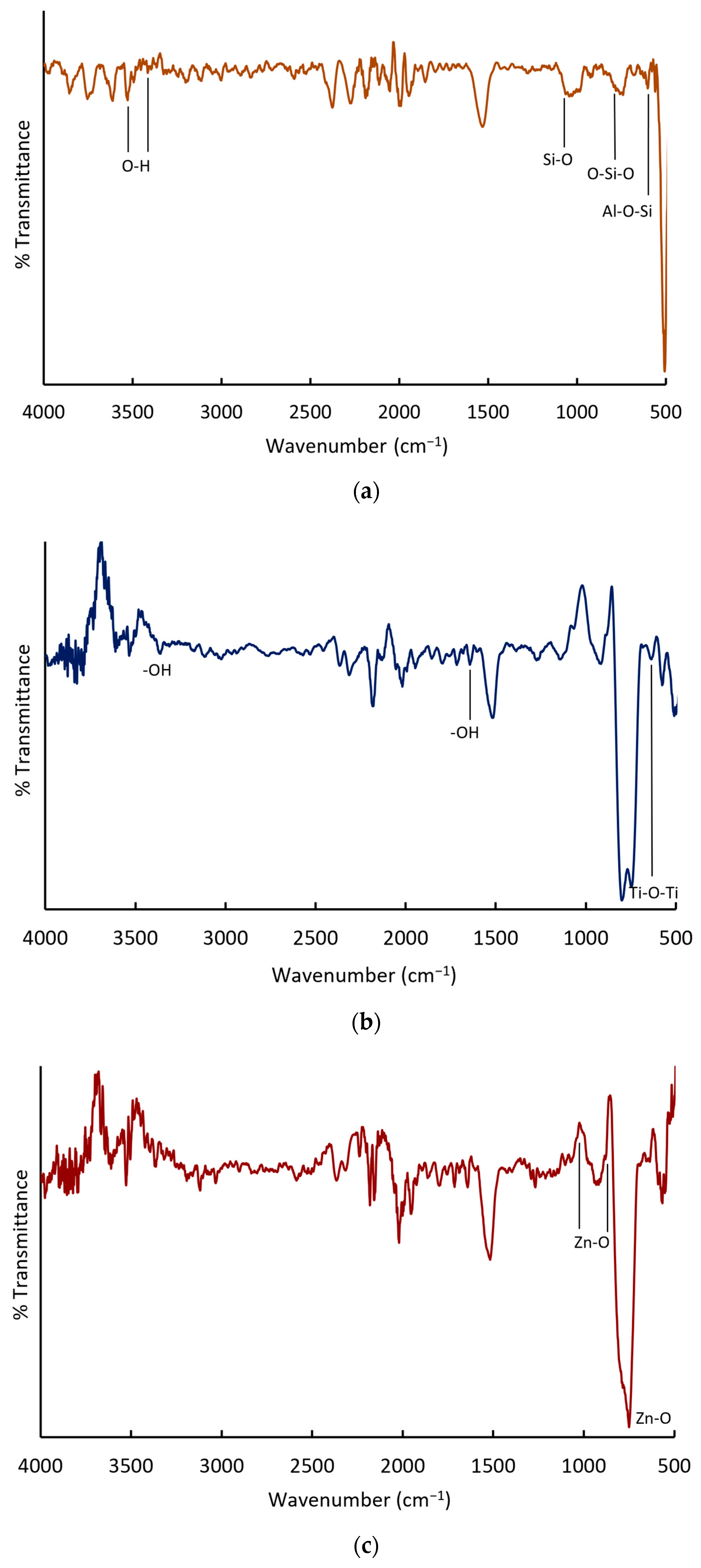 Processes 13 02781 g005 Processes 13 02781 g005