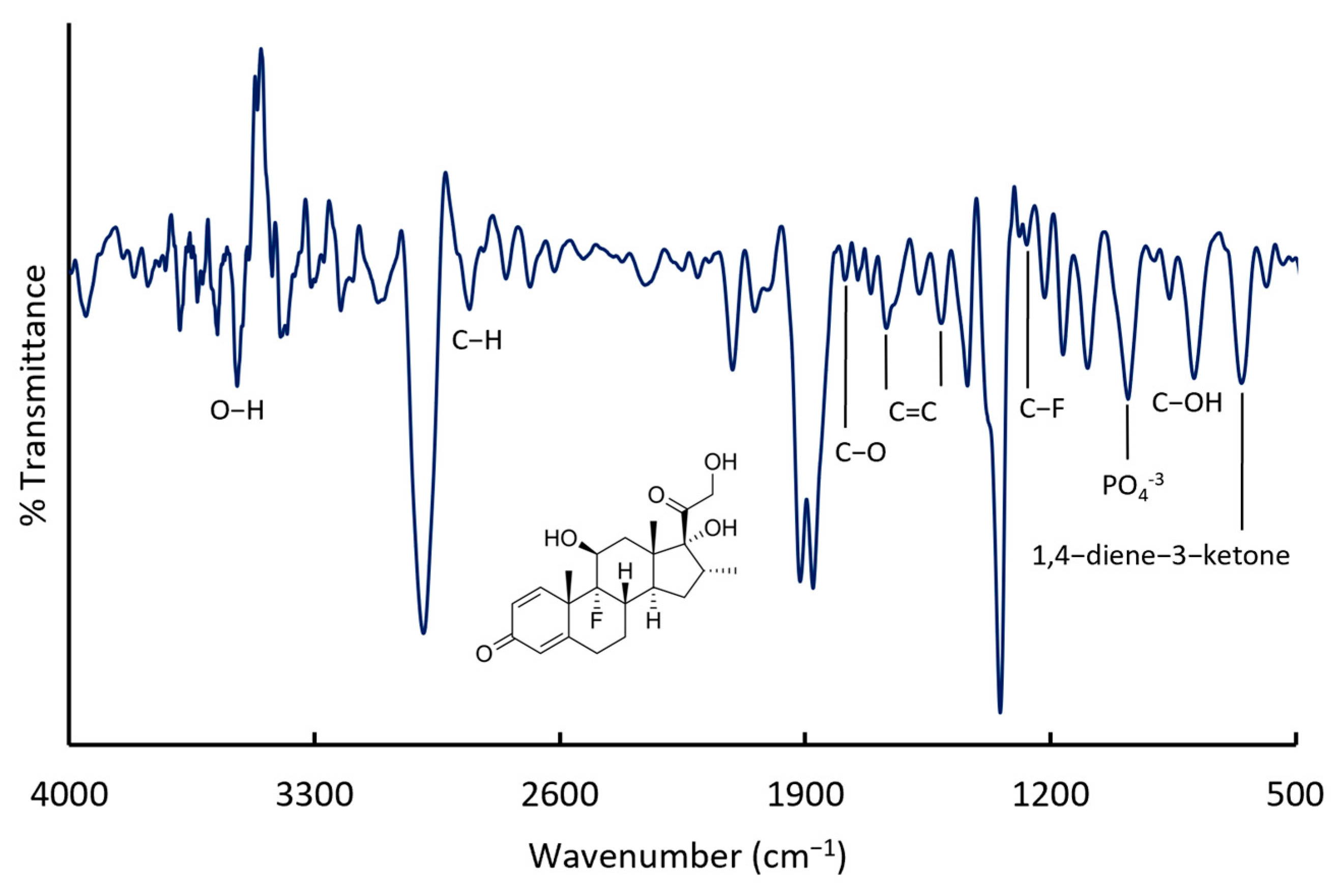 Processes 13 02781 g006 Processes 13 02781 g006