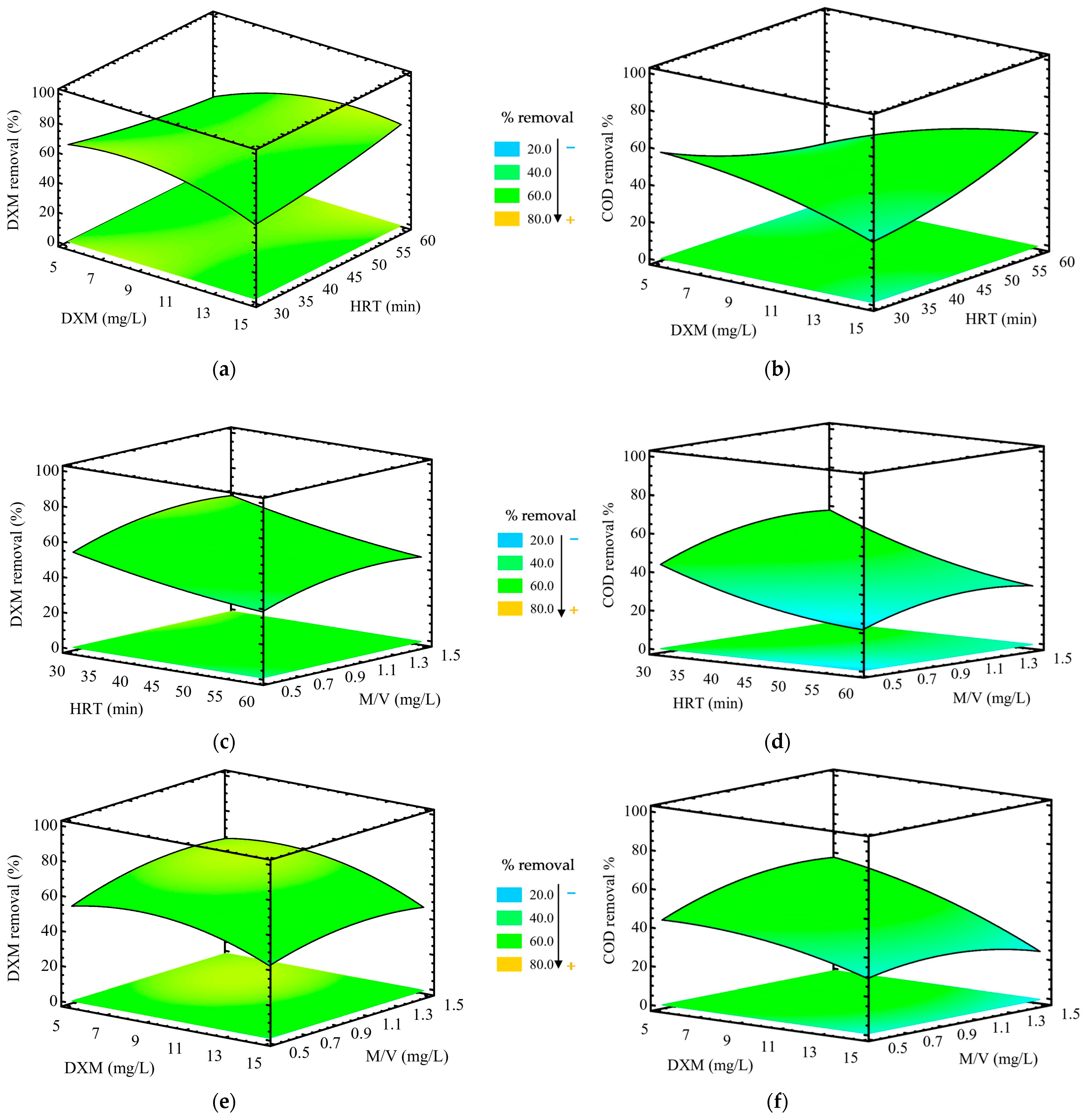 Processes 13 02781 g007 Processes 13 02781 g007