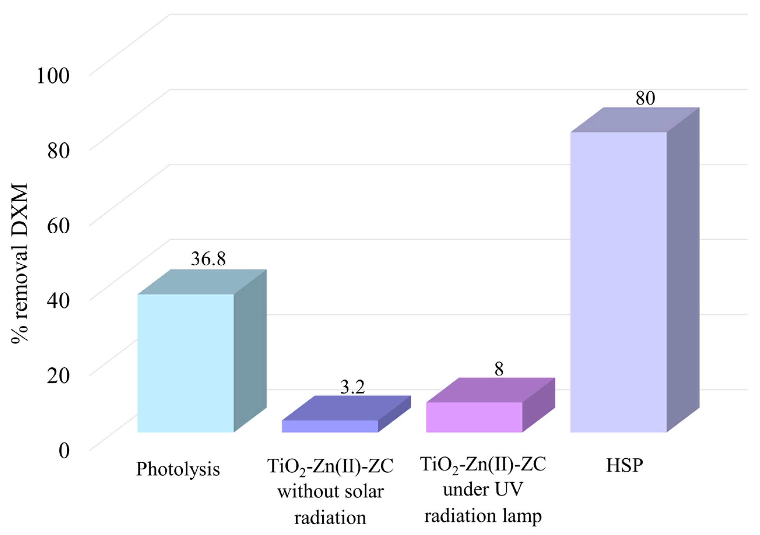 Processes 13 02781 g008 Processes 13 02781 g008