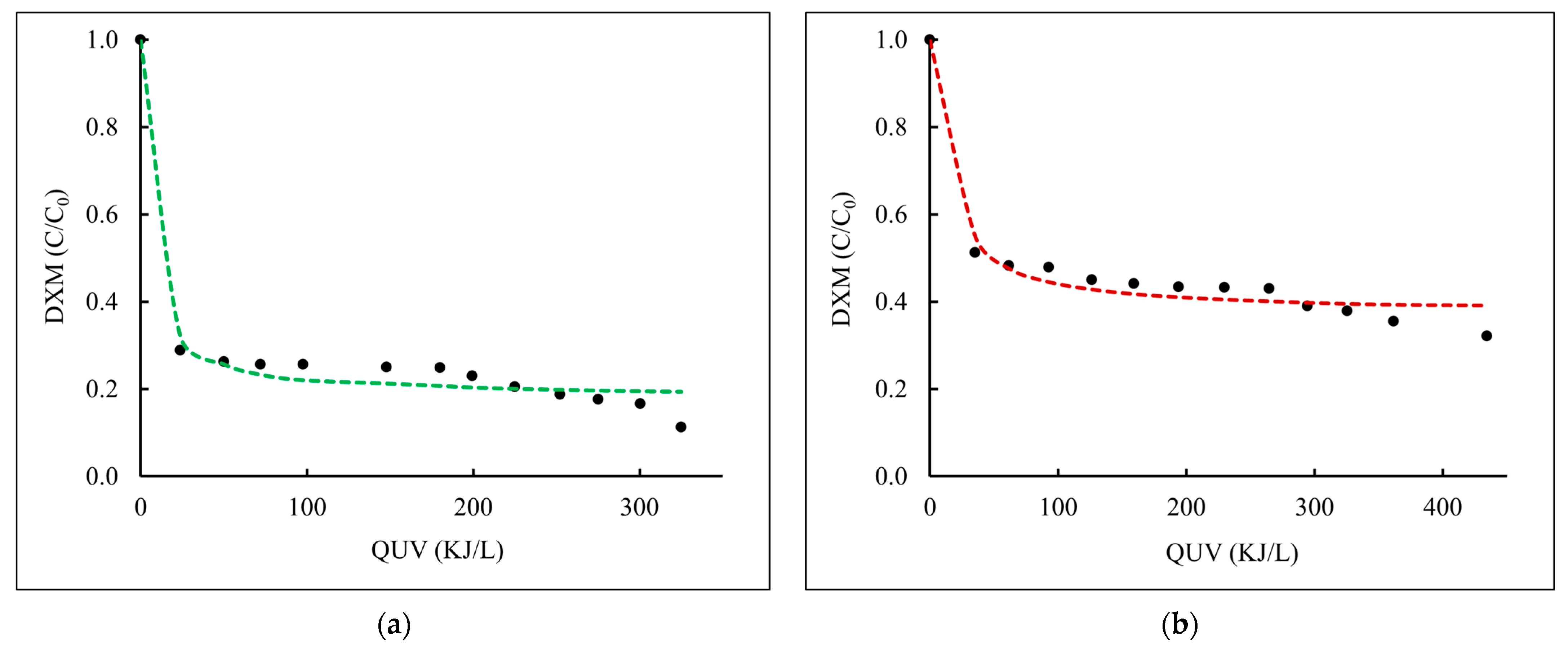 Processes 13 02781 g009 Processes 13 02781 g009