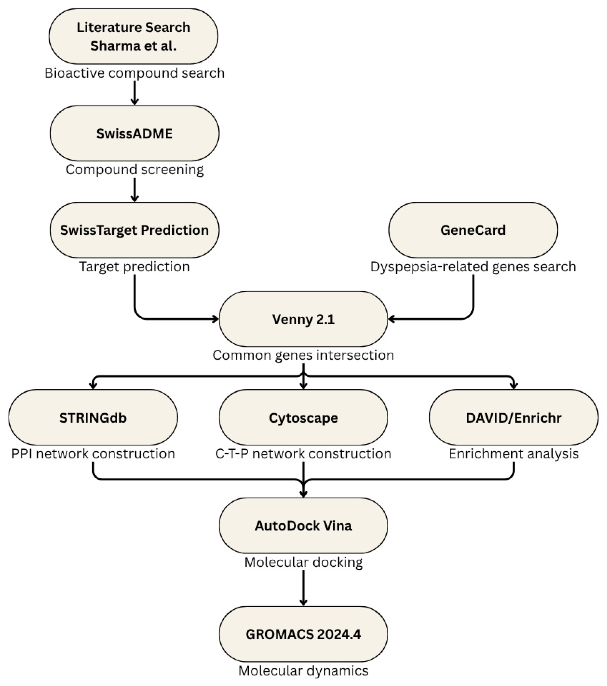 Processes 13 02783 g001