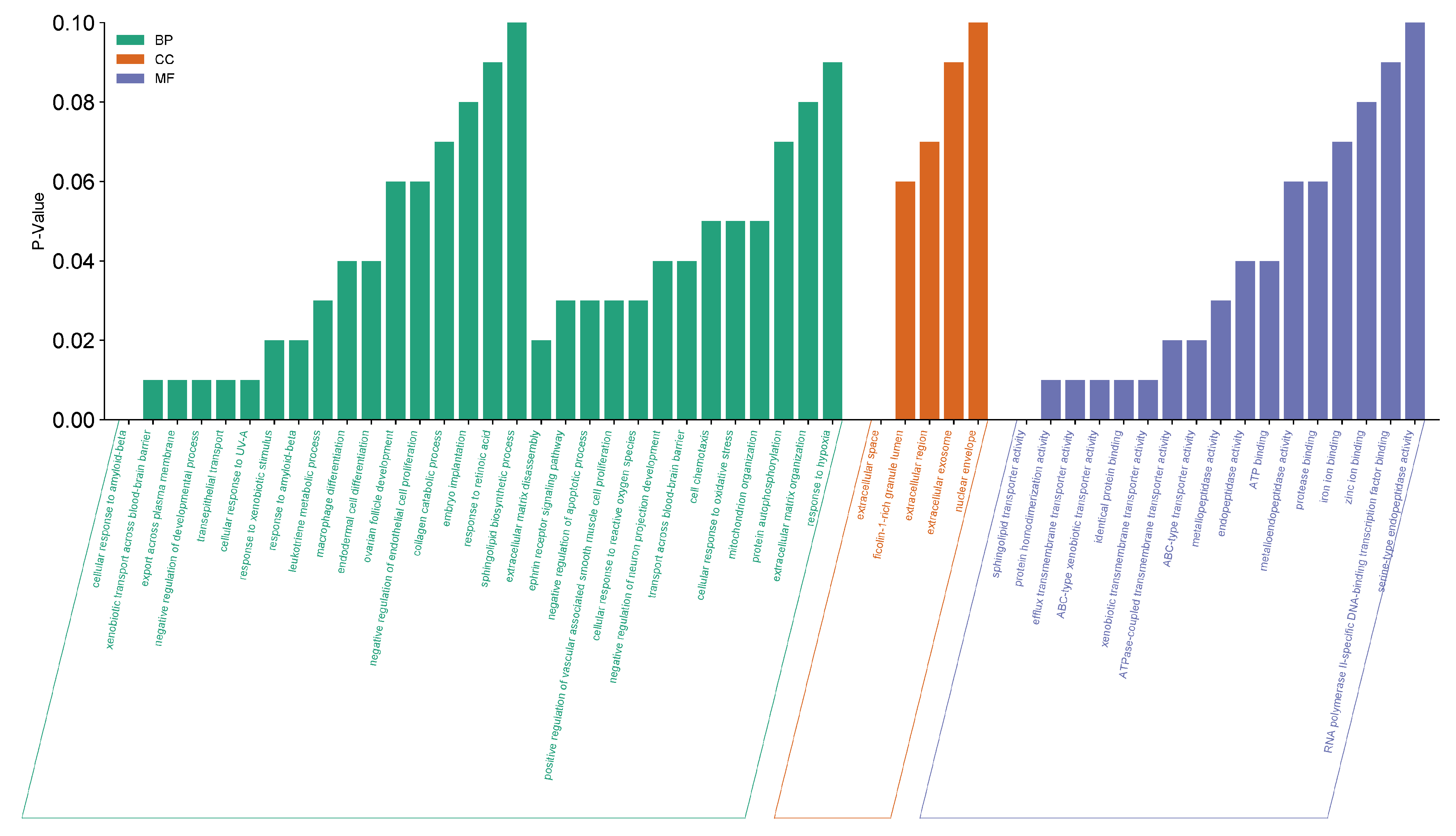 Processes 13 02783 g004