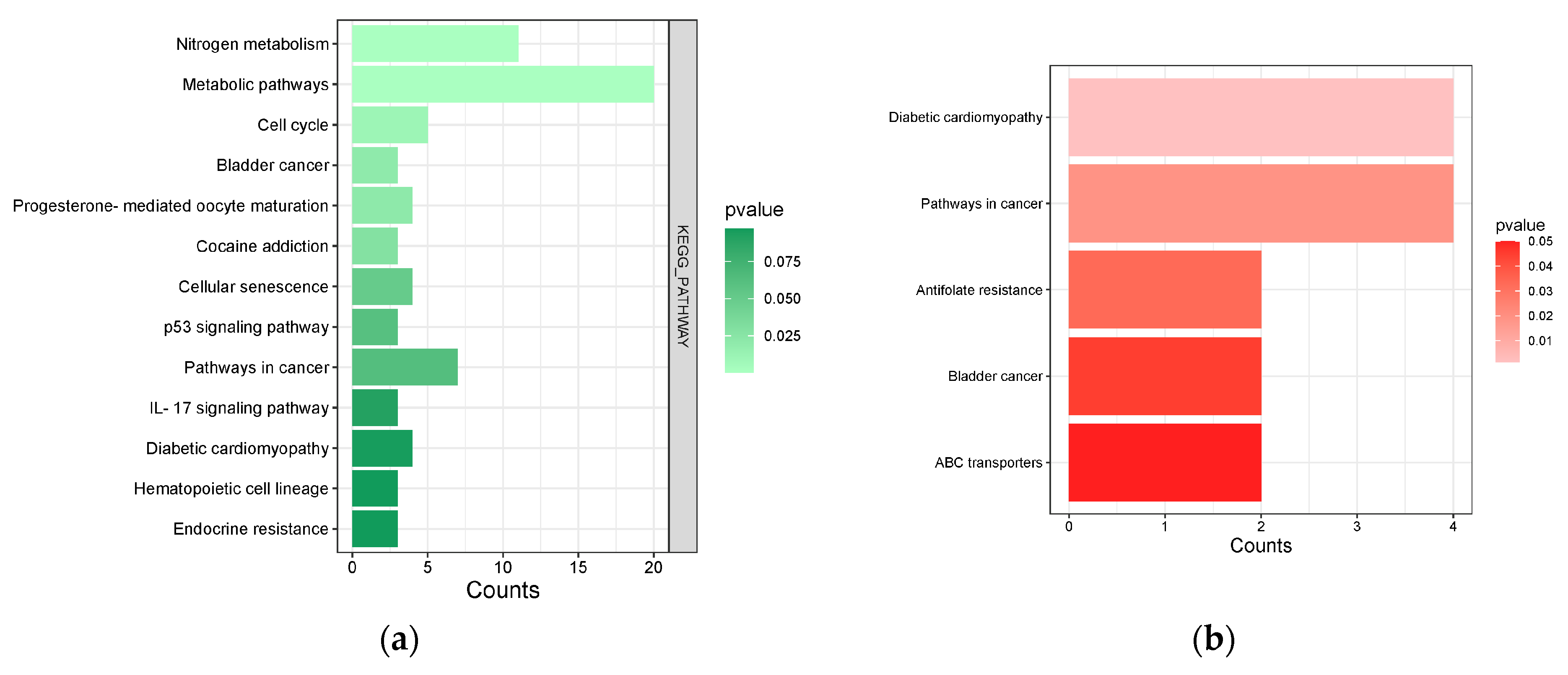 Processes 13 02783 g005
