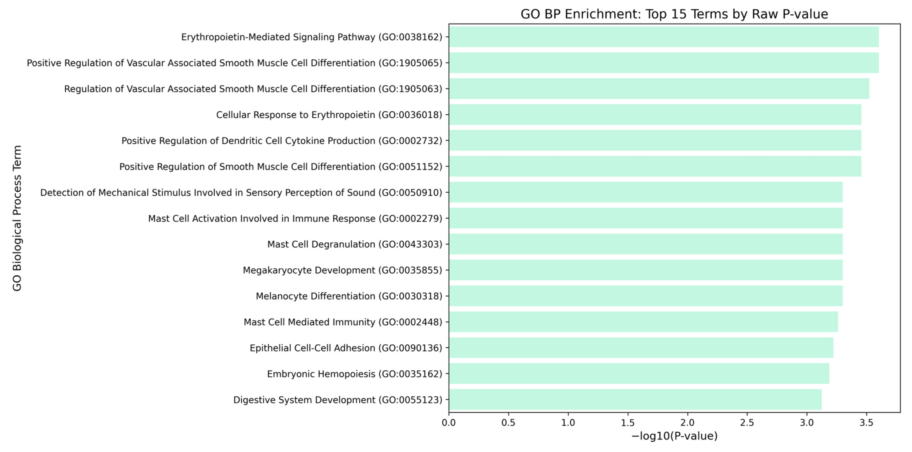 Processes 13 02783 g006