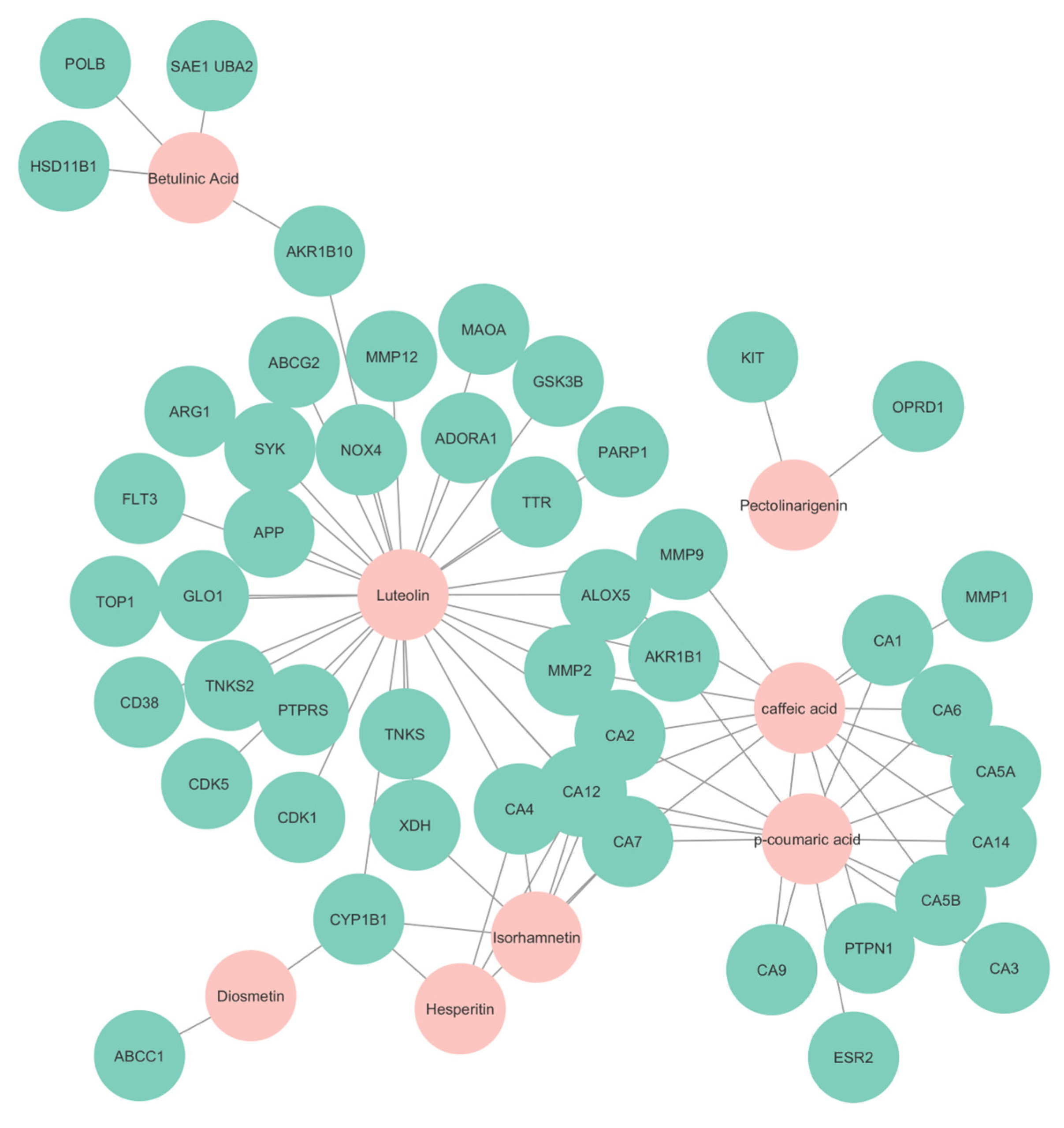 Processes 13 02783 g007