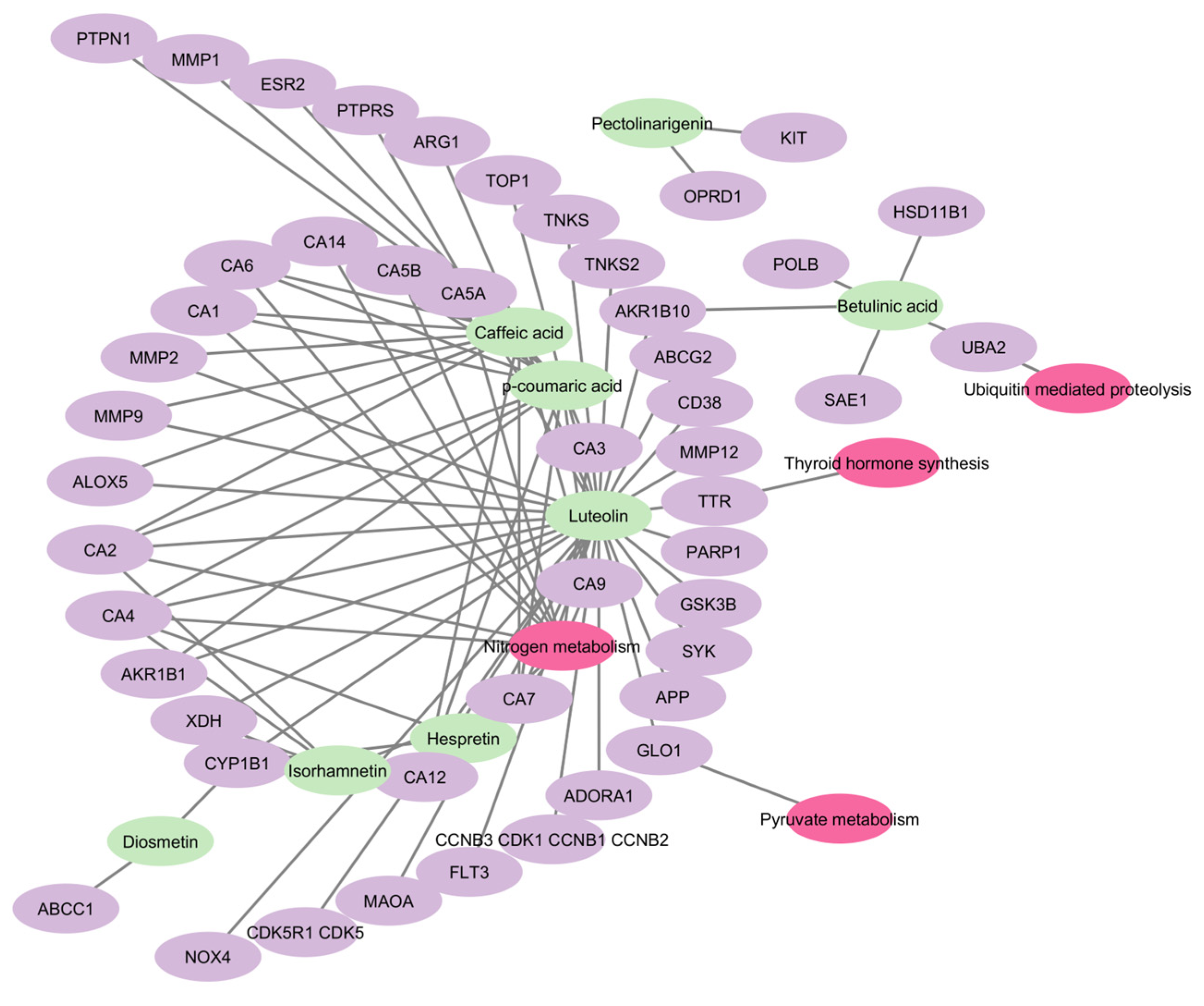 Processes 13 02783 g008
