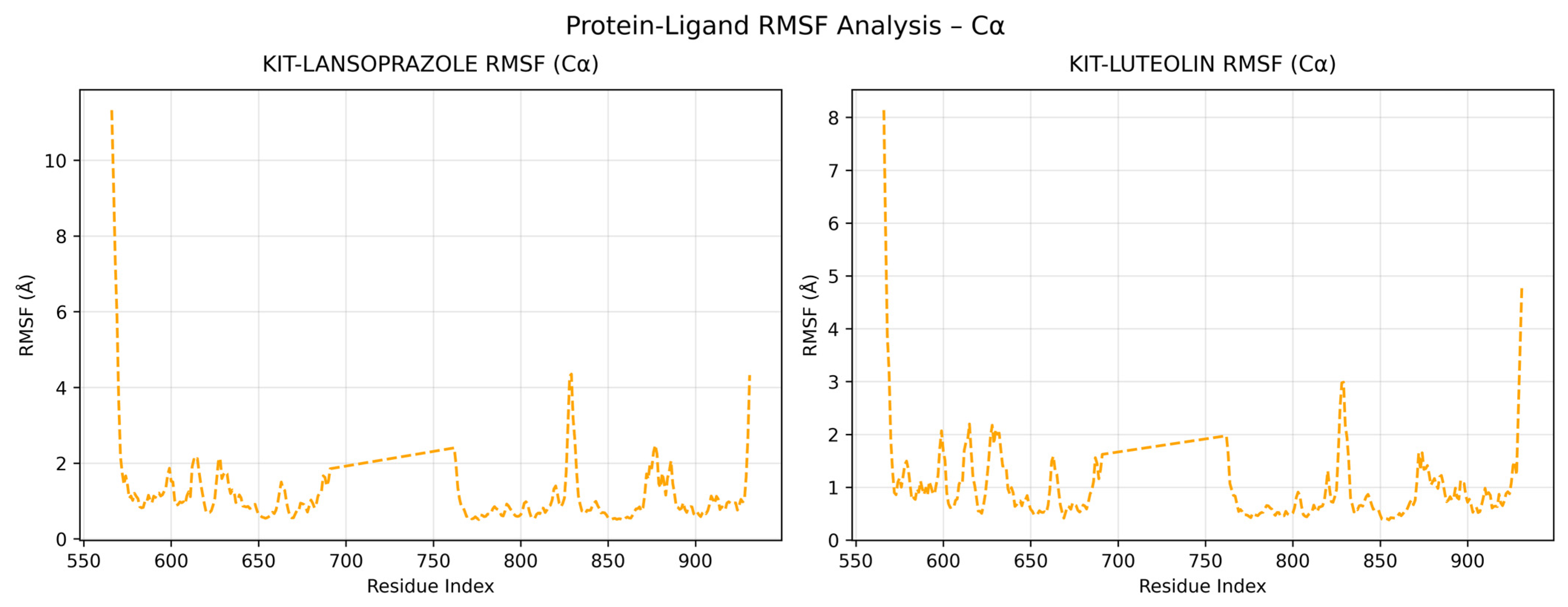 Processes 13 02783 g012