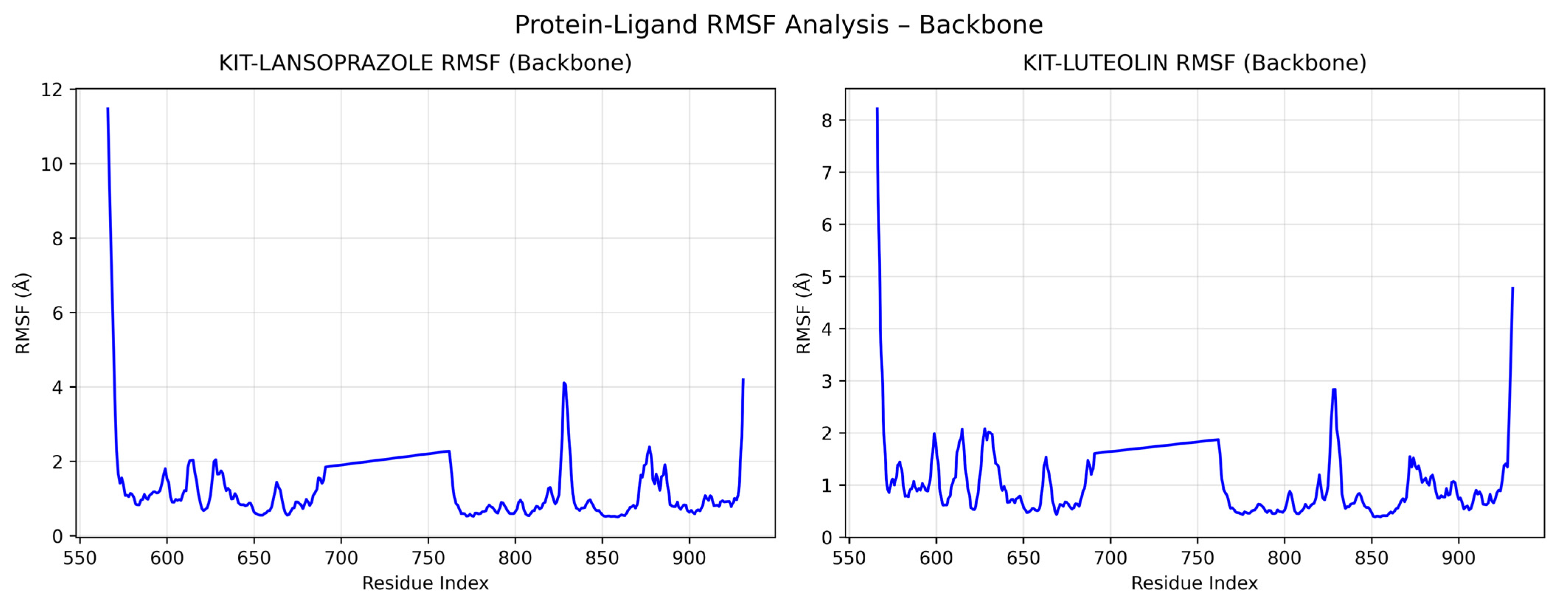 Processes 13 02783 g013