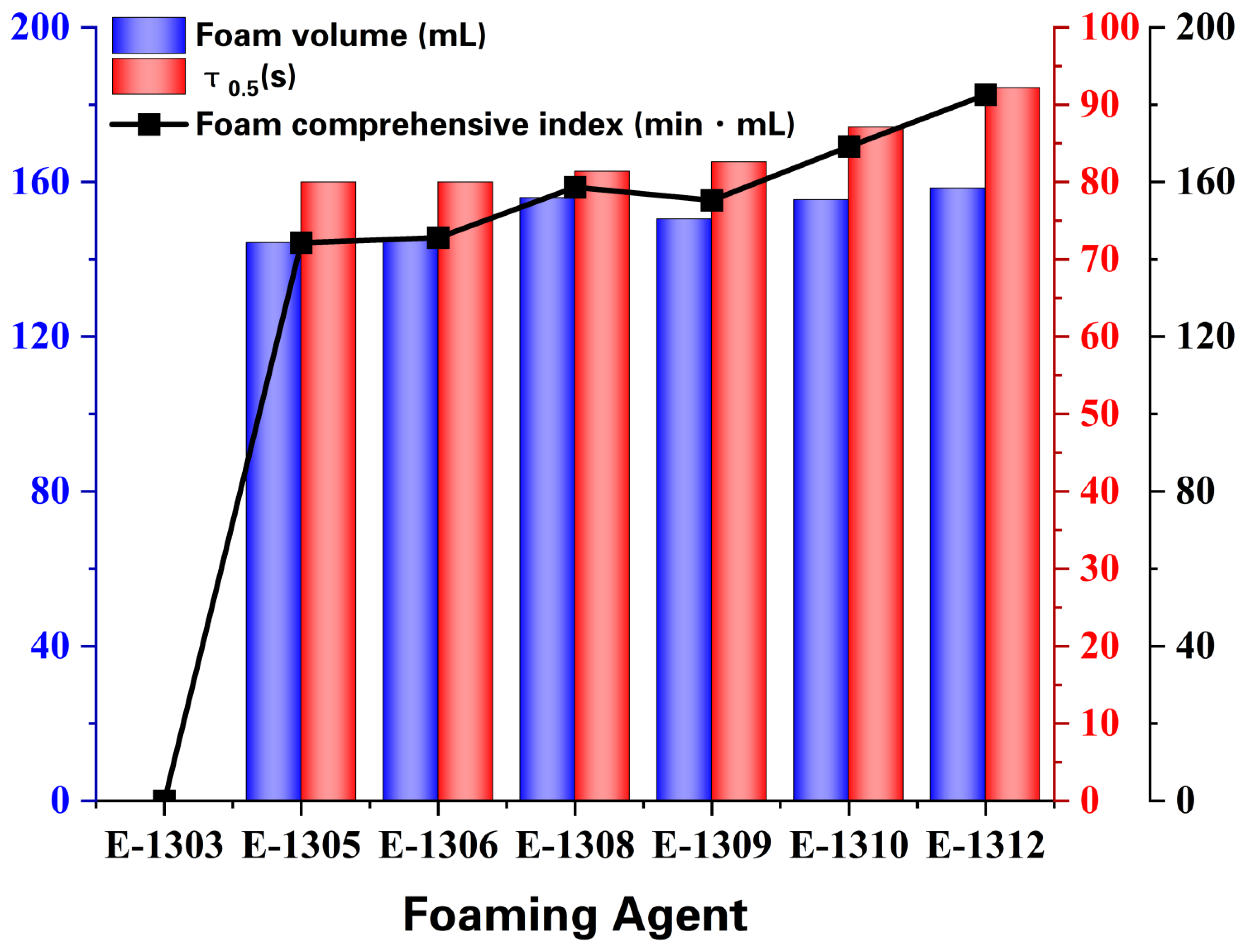 Processes 13 02784 g003 Processes 13 02784 g003
