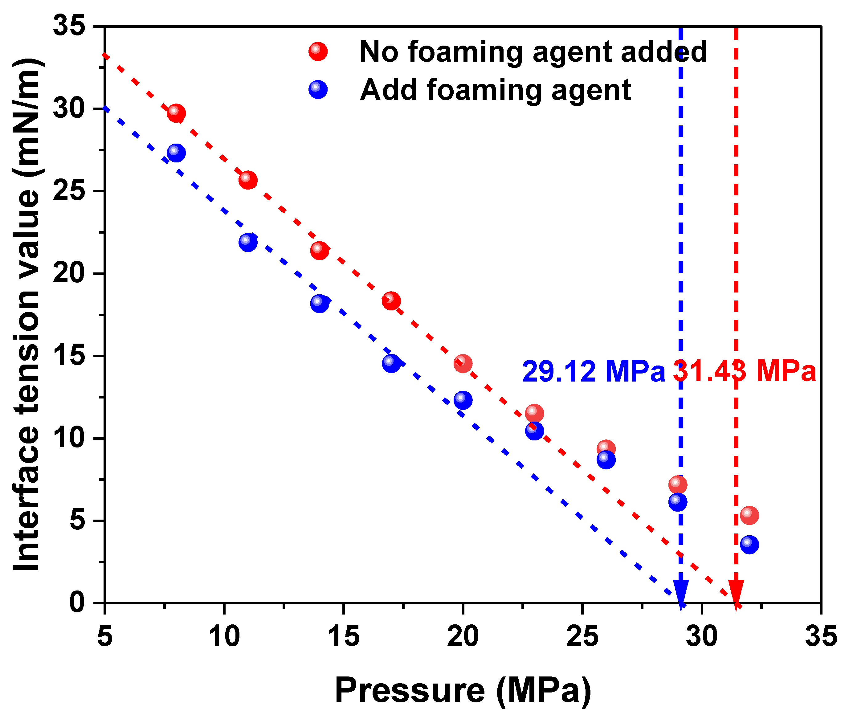 Processes 13 02784 g014 Processes 13 02784 g014