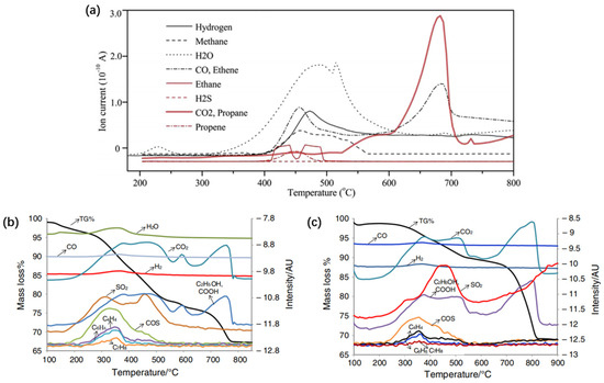 Processes 13 02787 g002