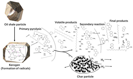 Processes 13 02787 g004