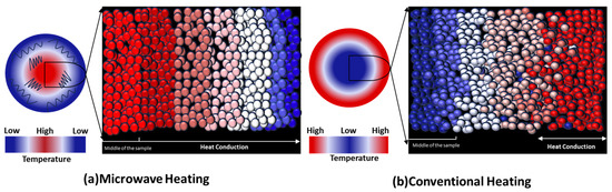 Processes 13 02787 g005