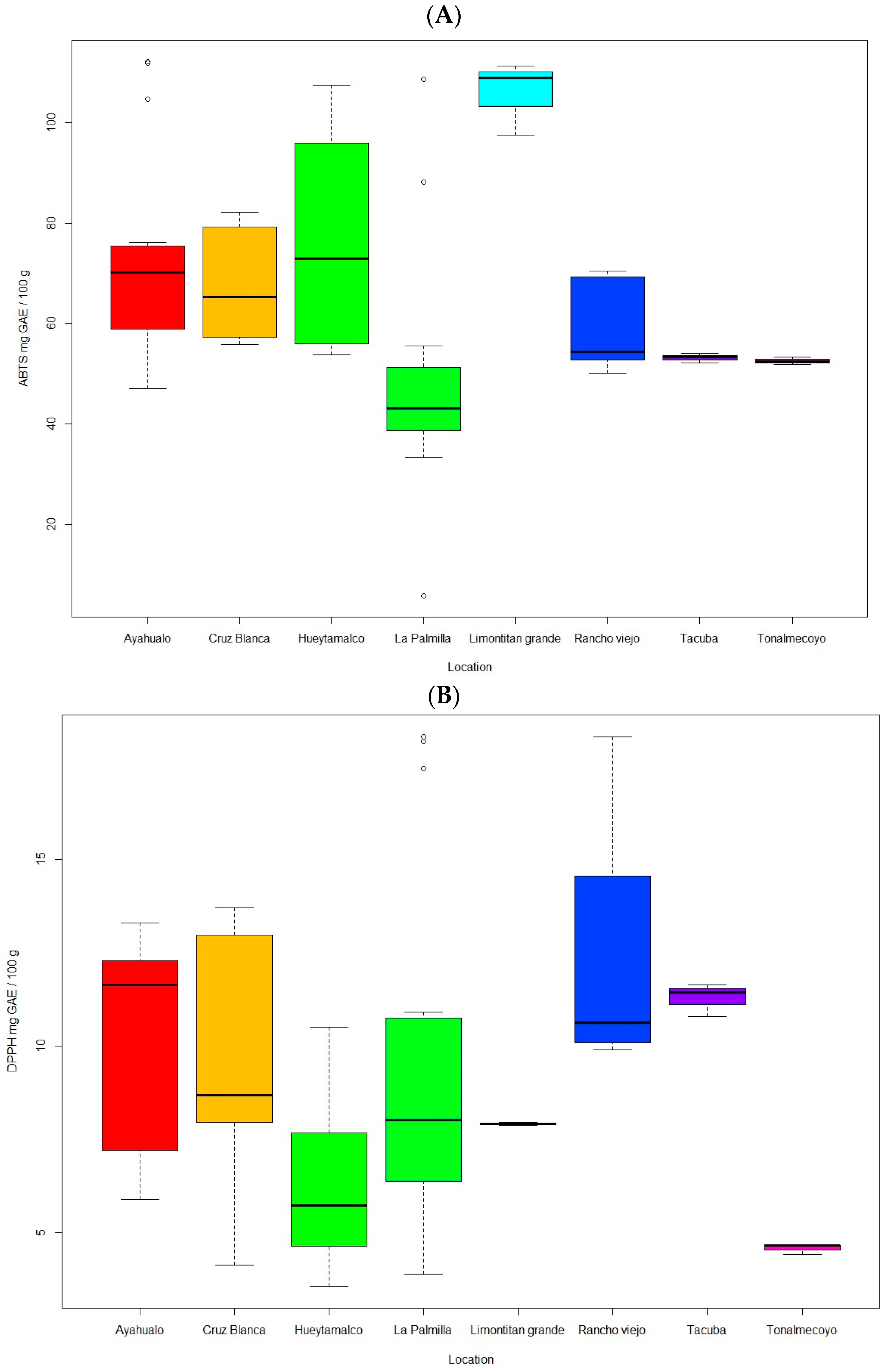 Processes 13 02788 g003