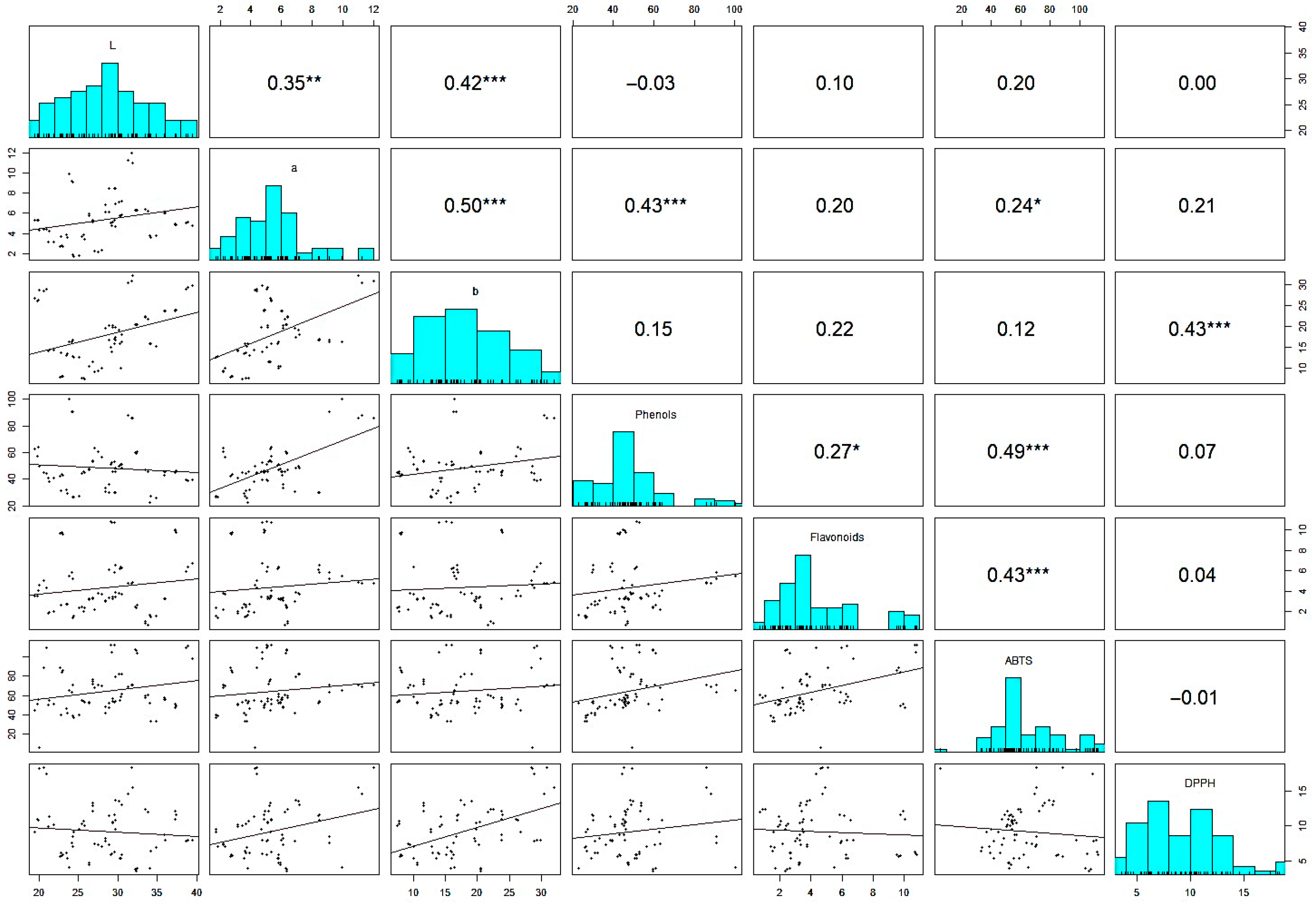 Processes 13 02788 g004