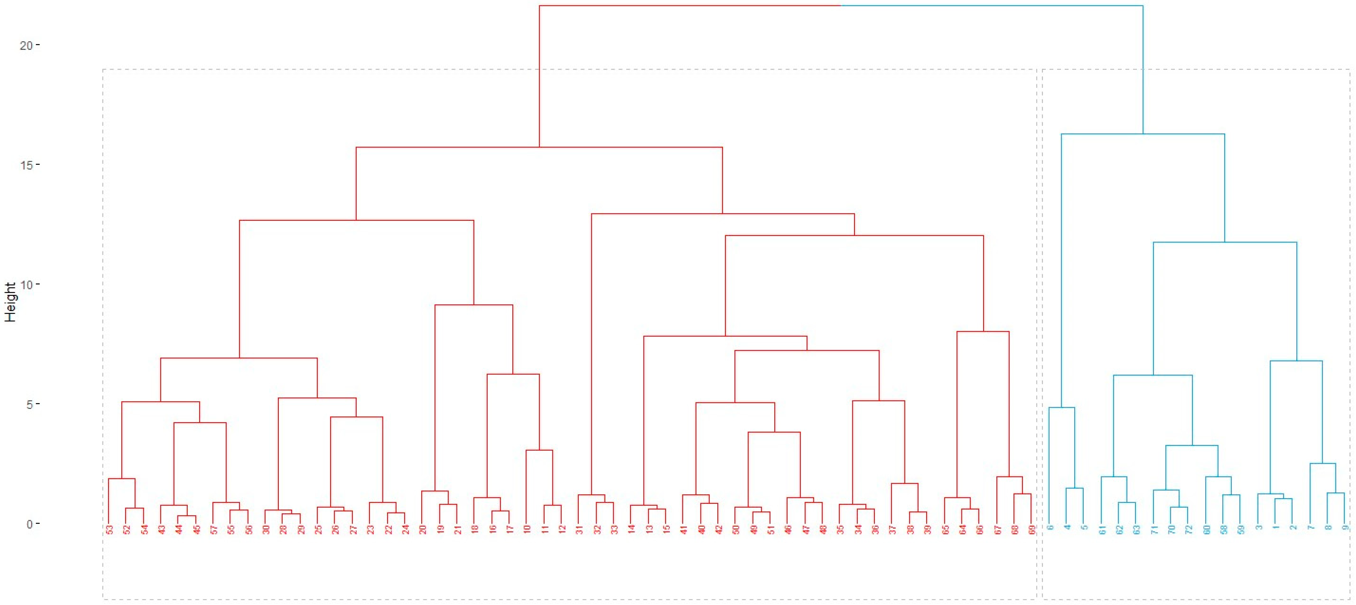 Processes 13 02788 g005