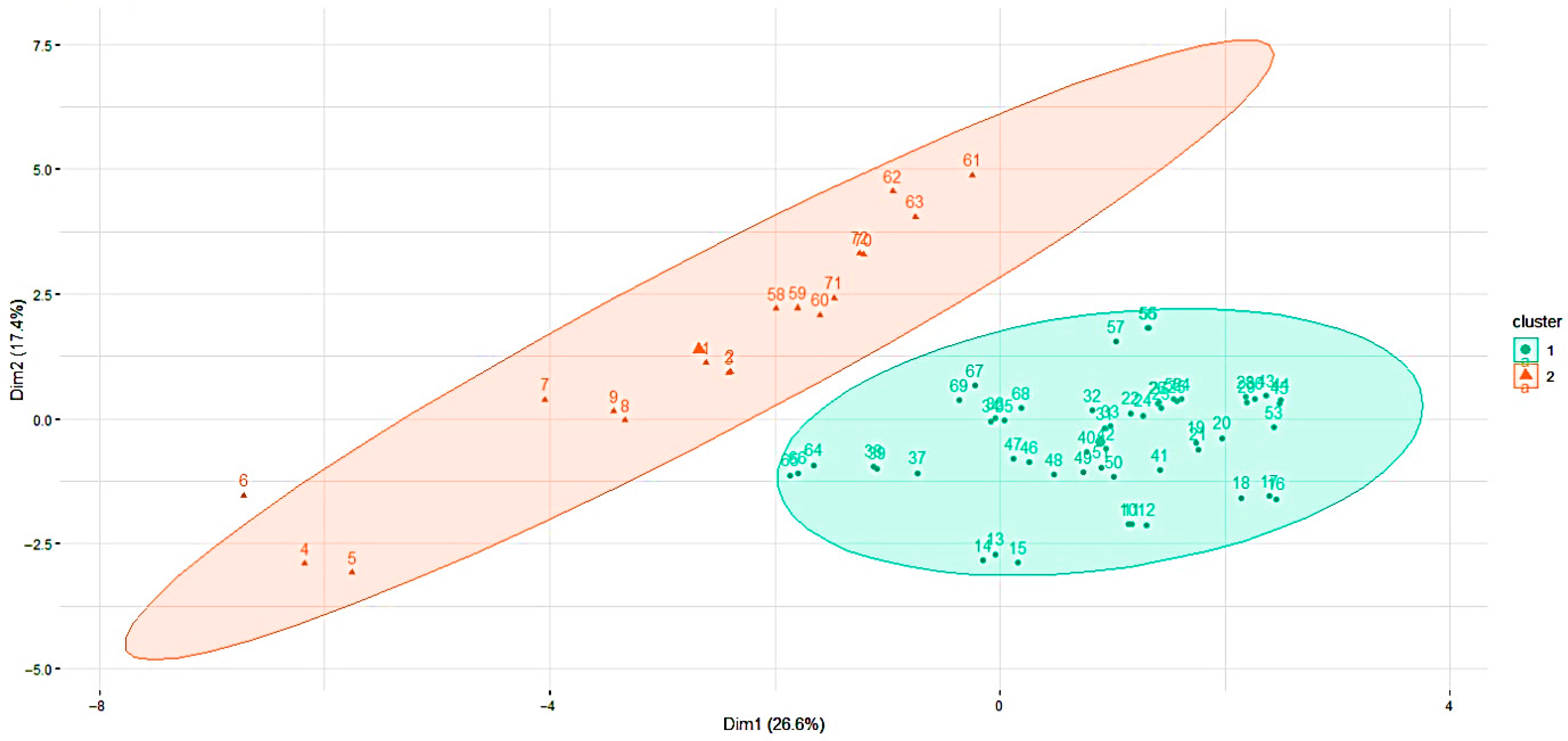 Processes 13 02788 g006