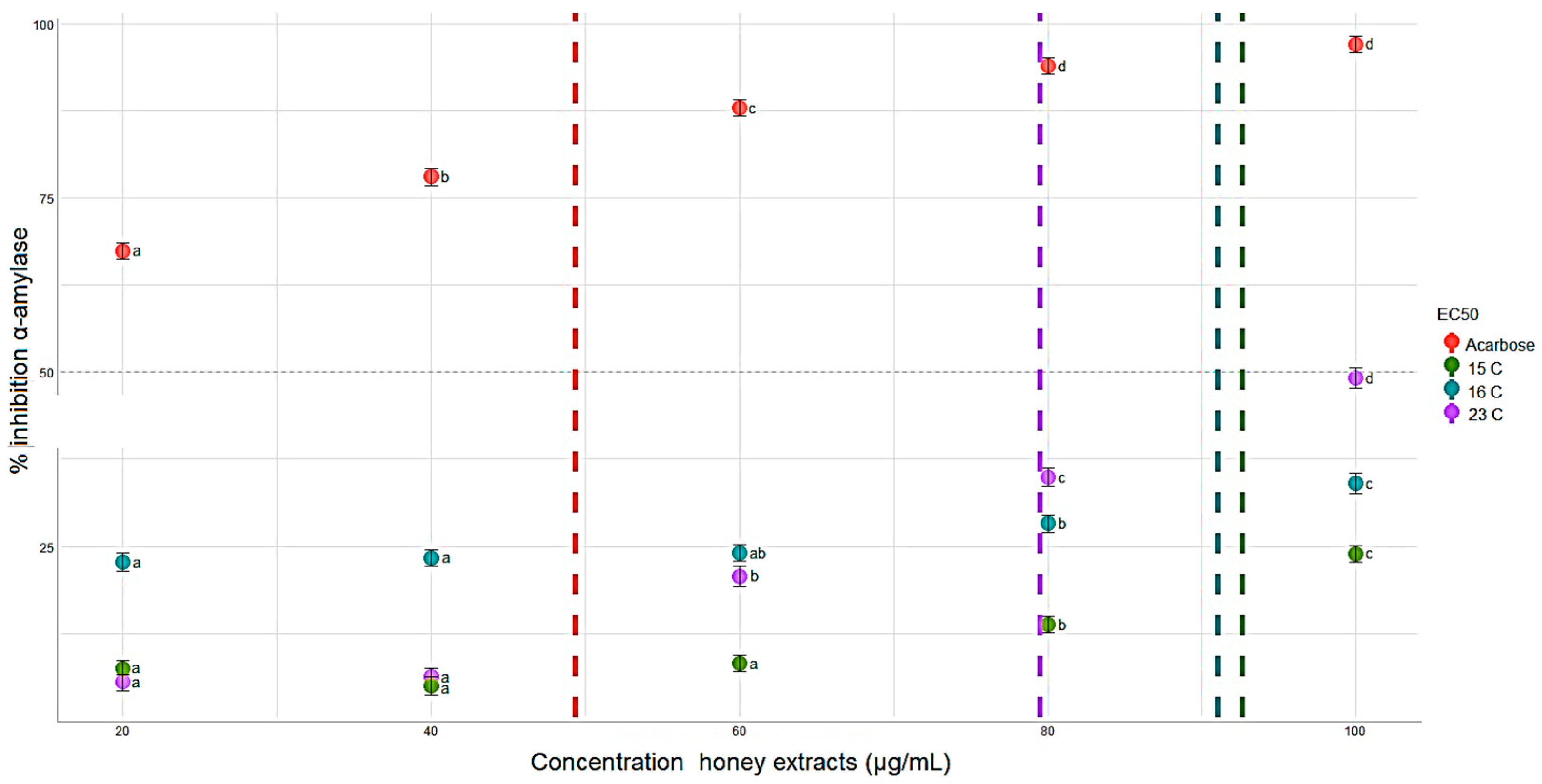 Processes 13 02788 g007