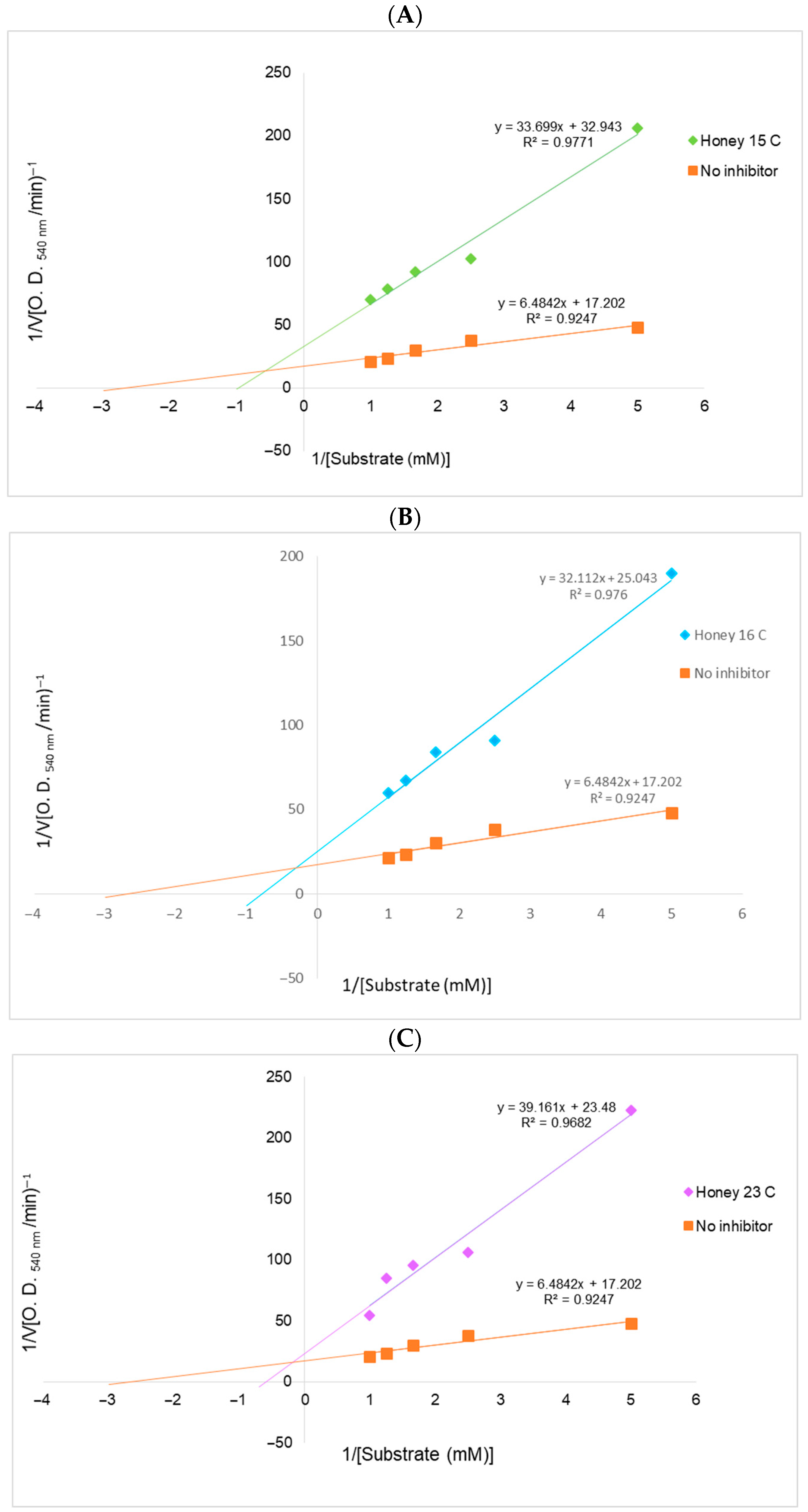 Processes 13 02788 g008