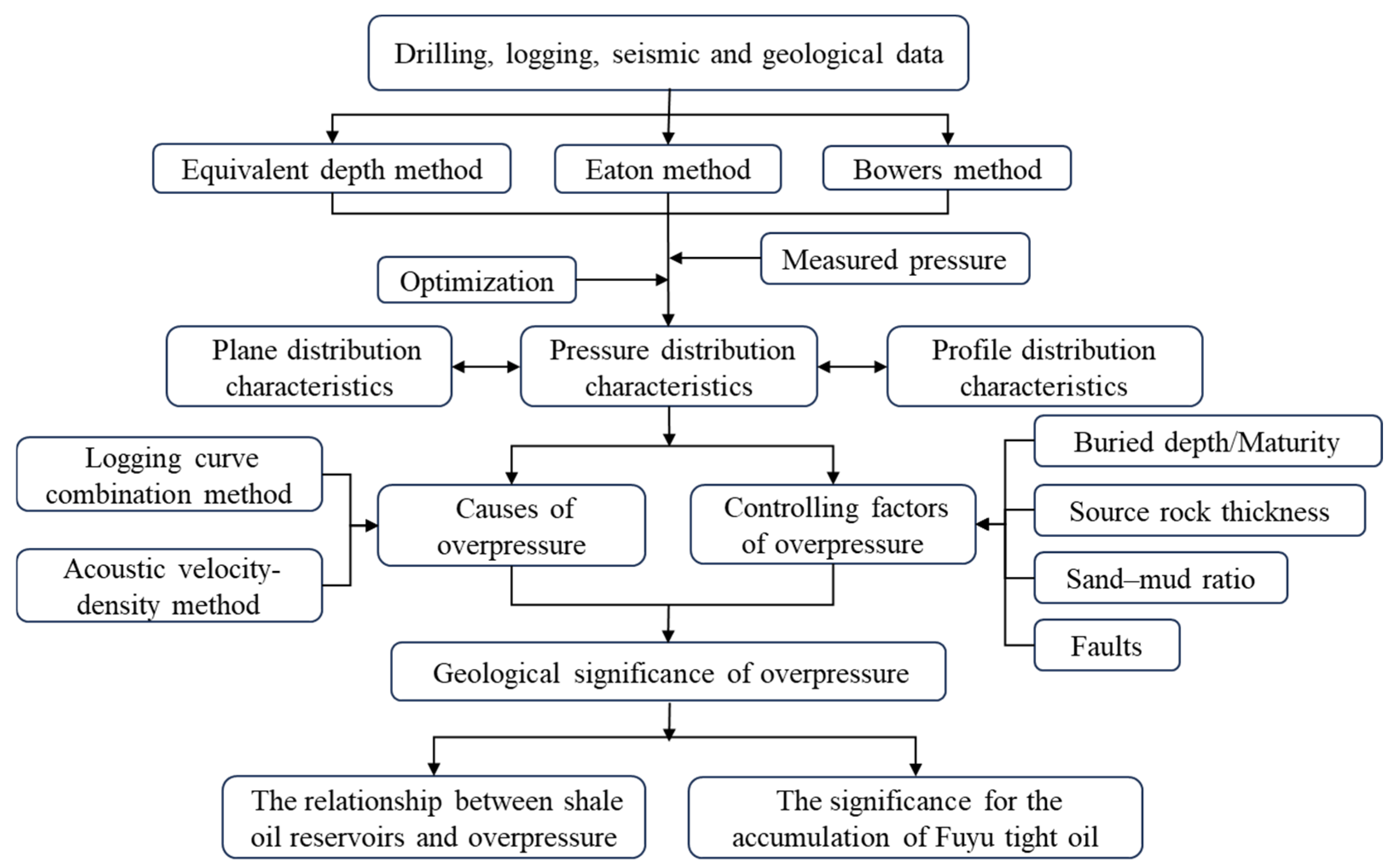 Processes 13 02790 g001