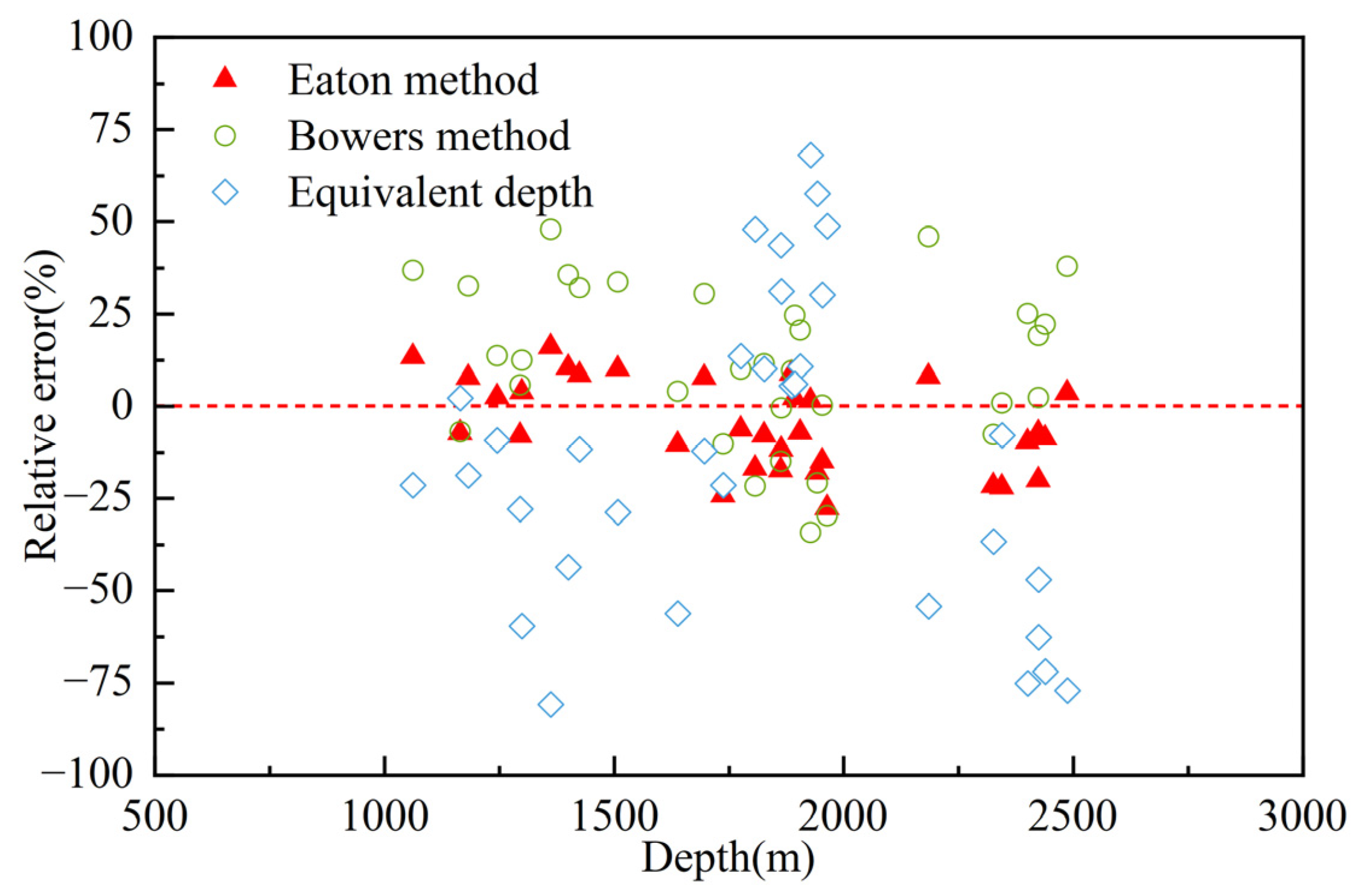 Processes 13 02790 g005