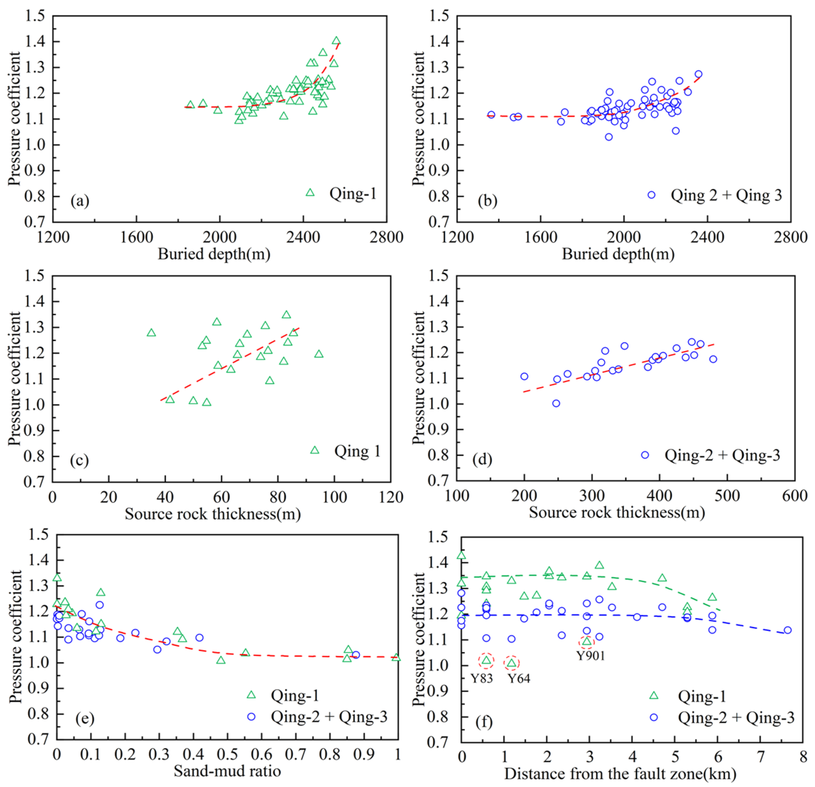 Processes 13 02790 g012