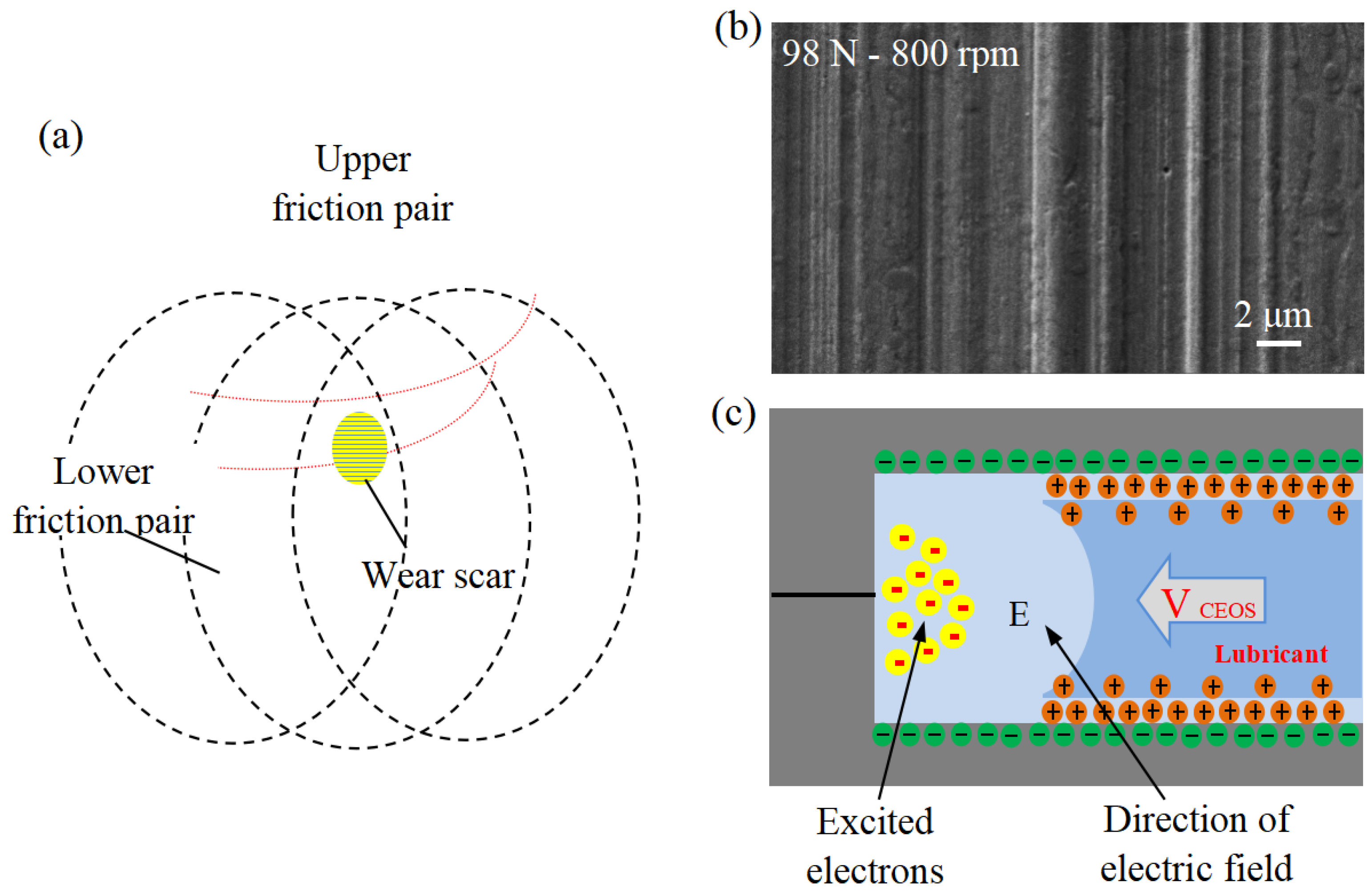 Processes 13 02791 g003