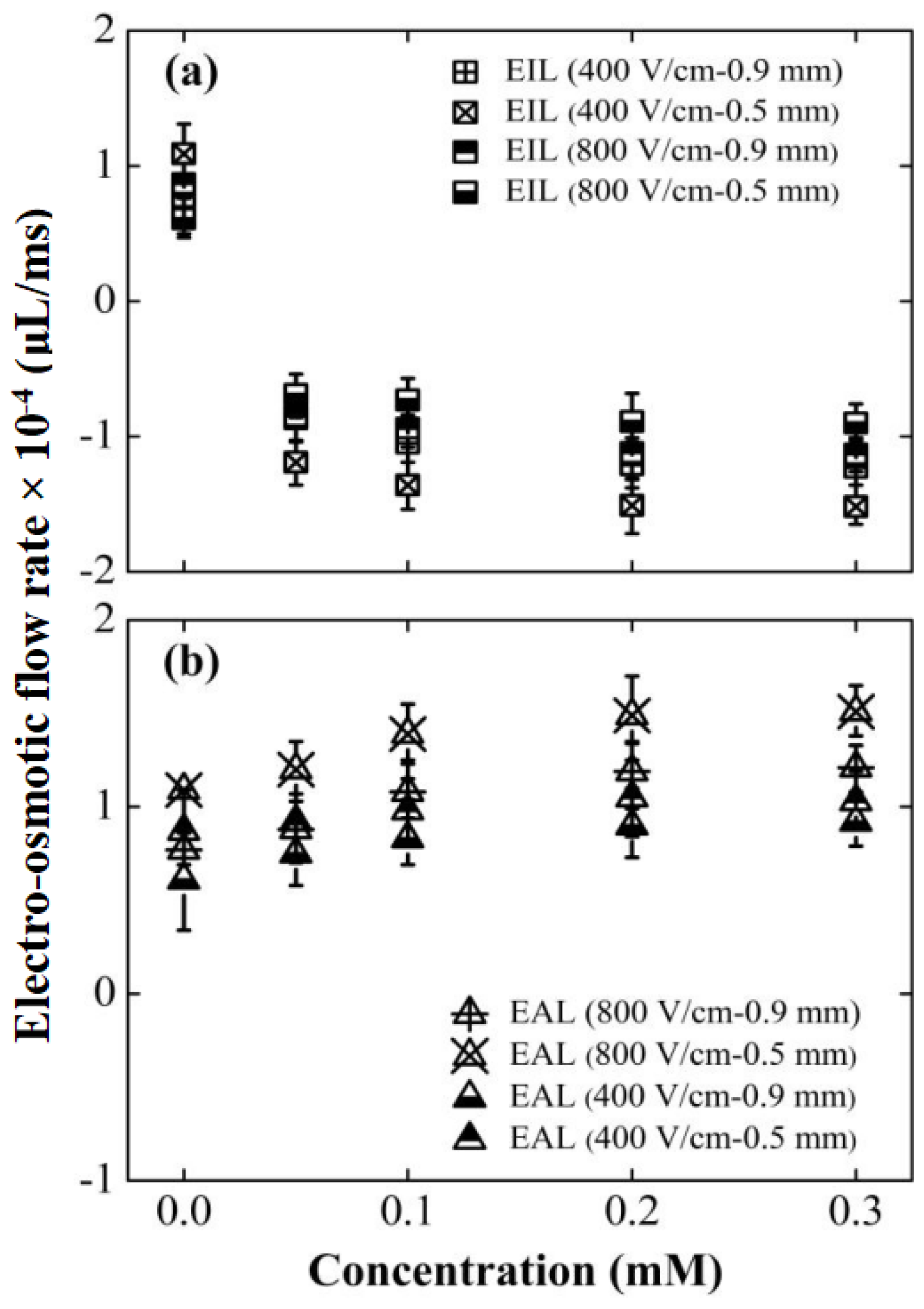 Processes 13 02791 g004