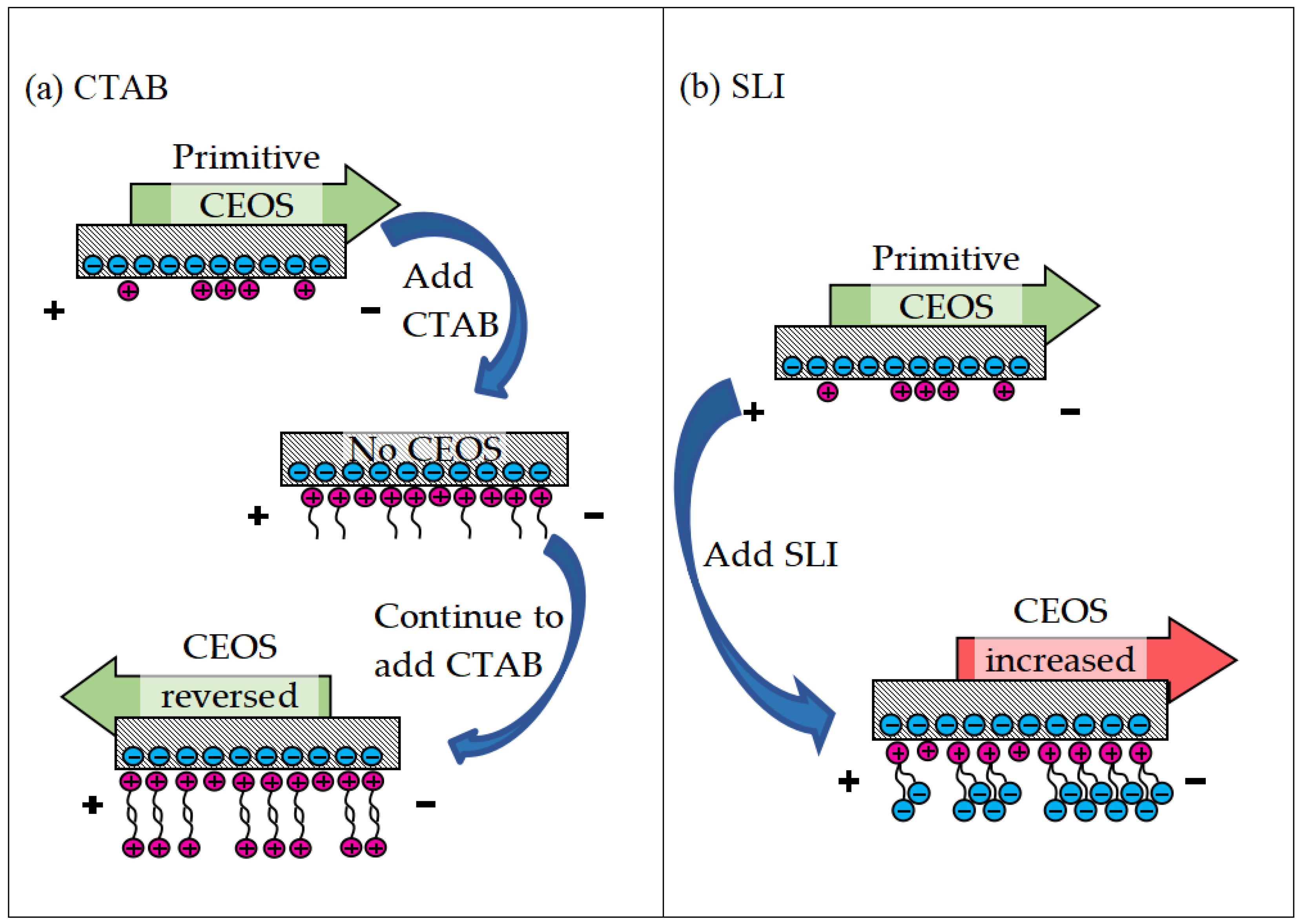Processes 13 02791 g005