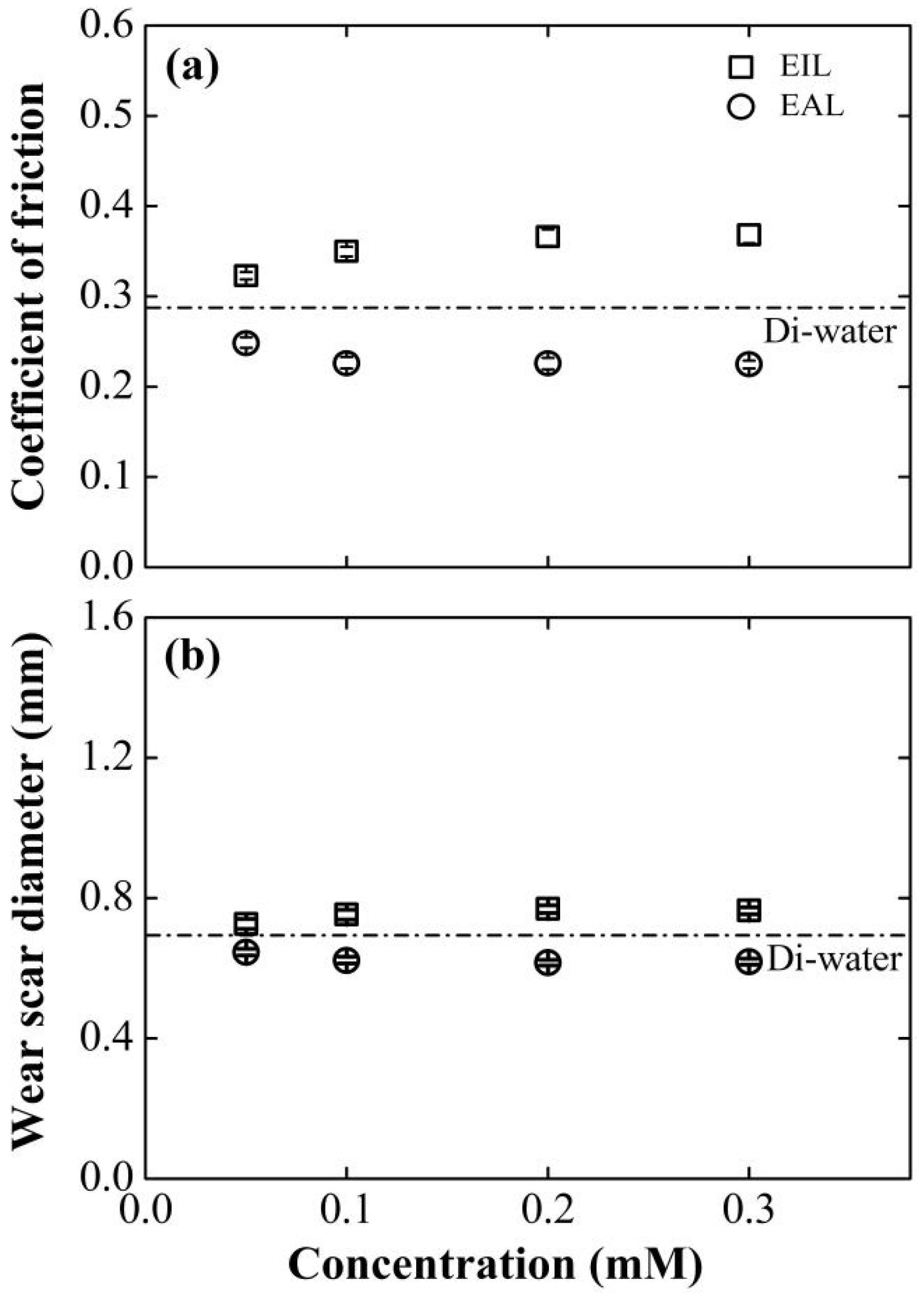 Processes 13 02791 g006