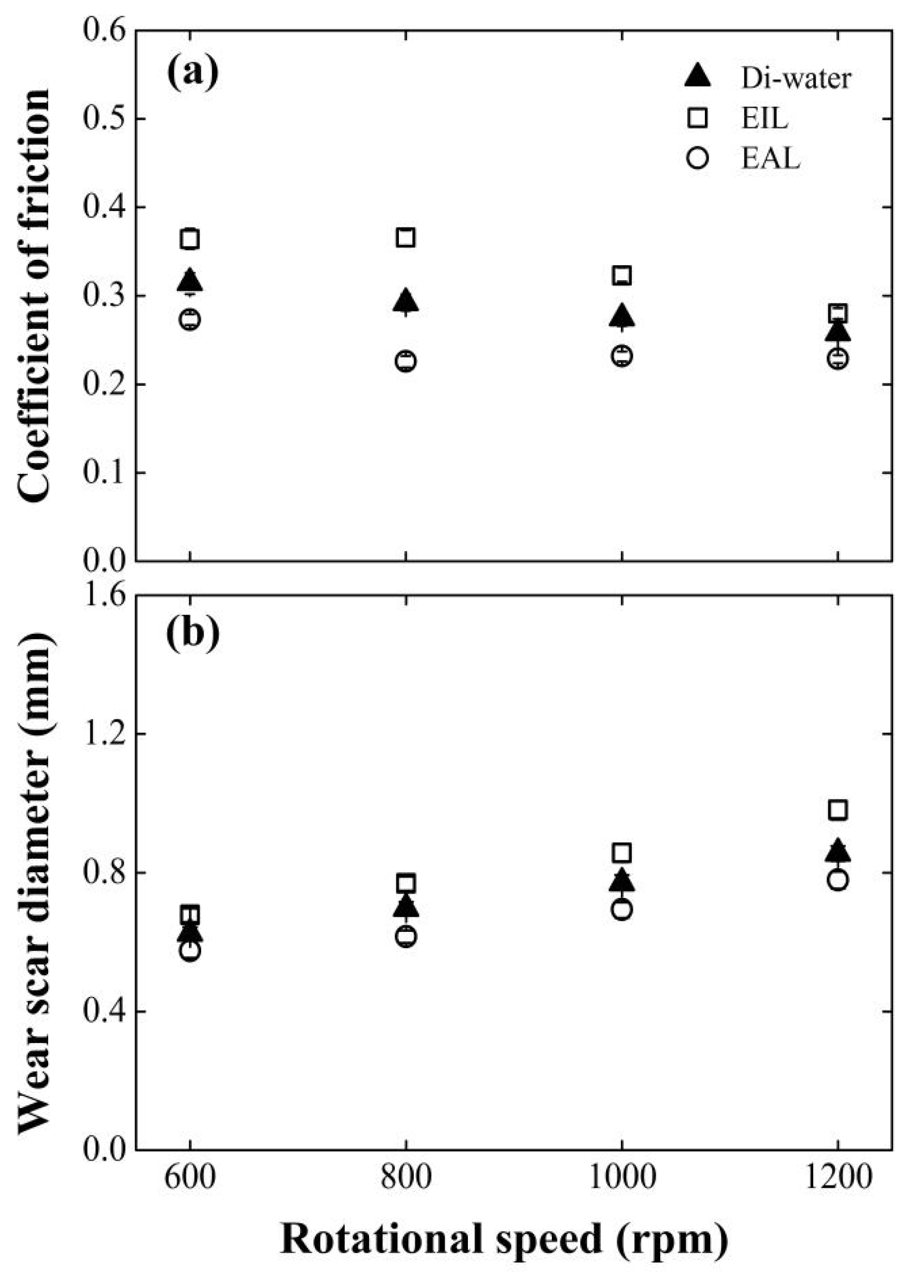 Processes 13 02791 g007