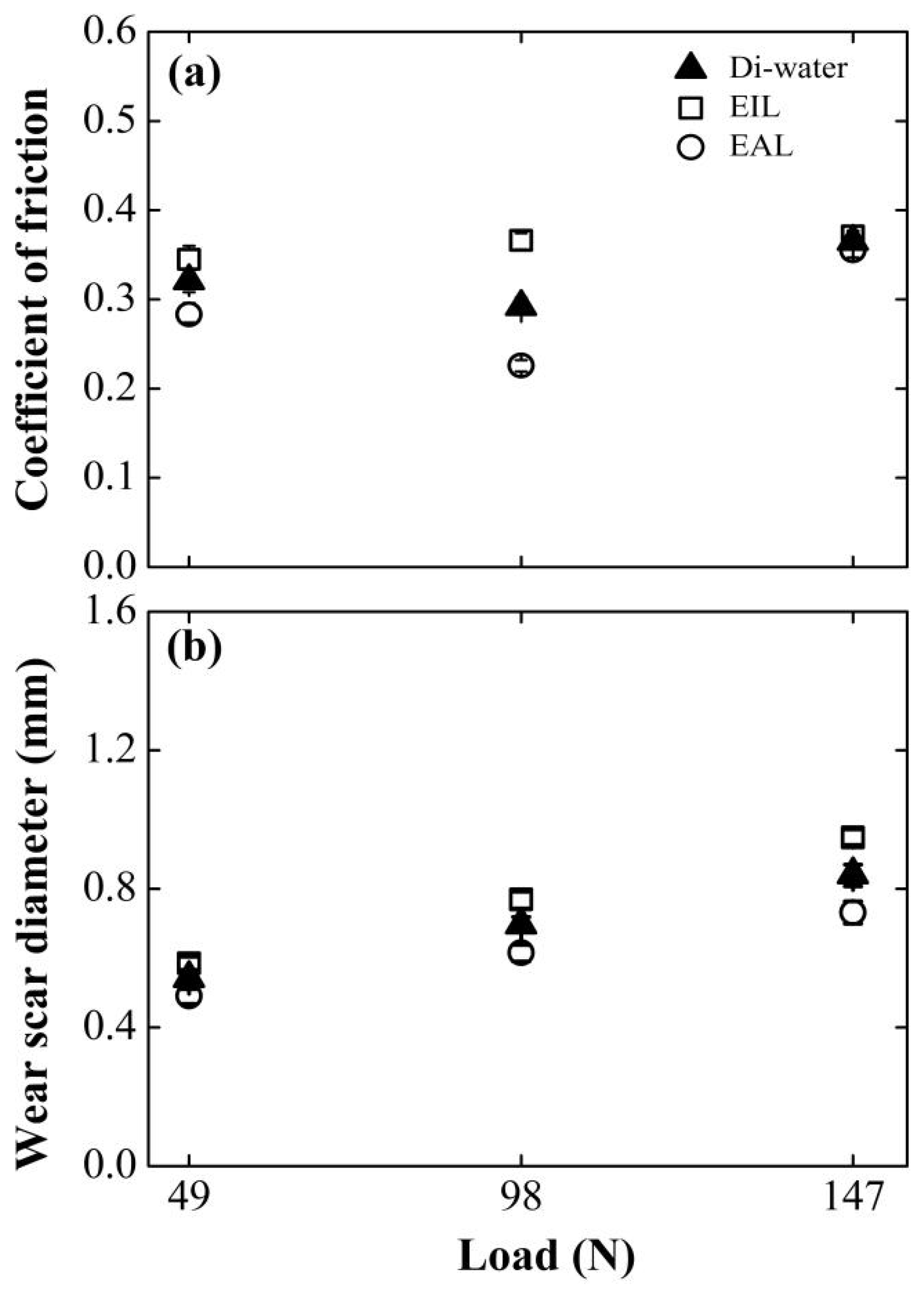 Processes 13 02791 g008