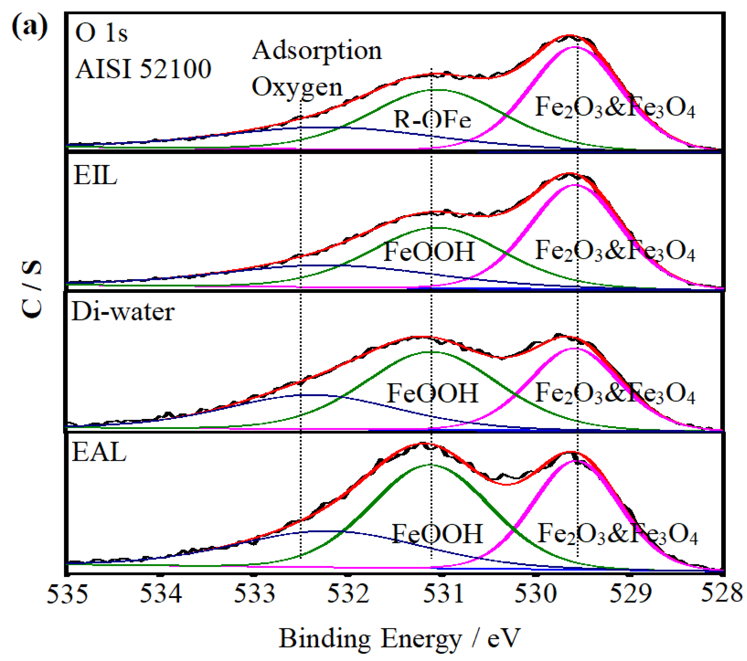 Processes 13 02791 g010a