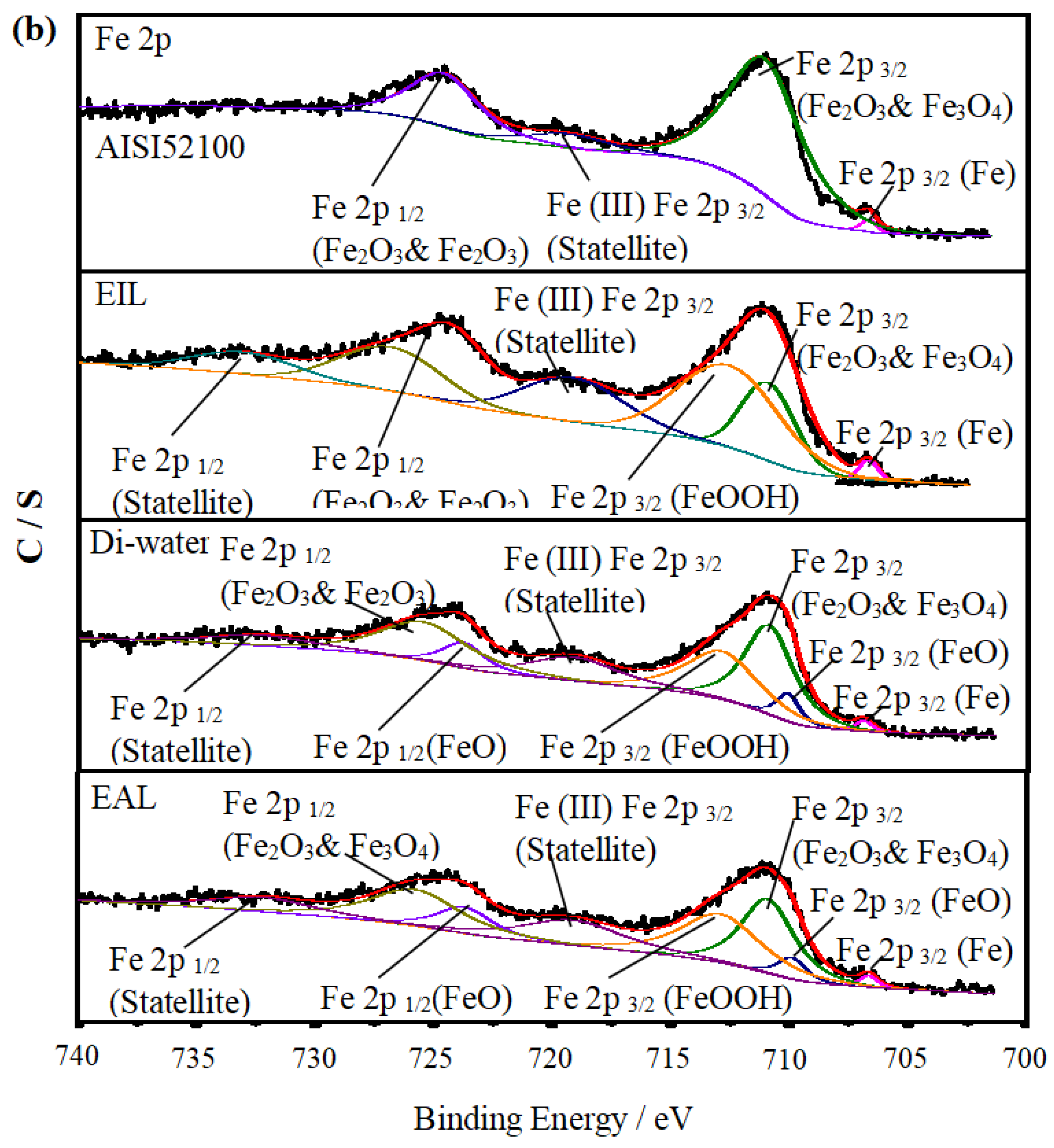 Processes 13 02791 g010b