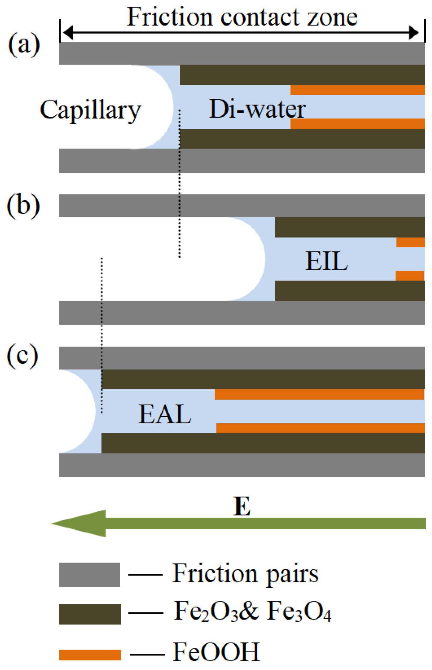 Processes 13 02791 g011