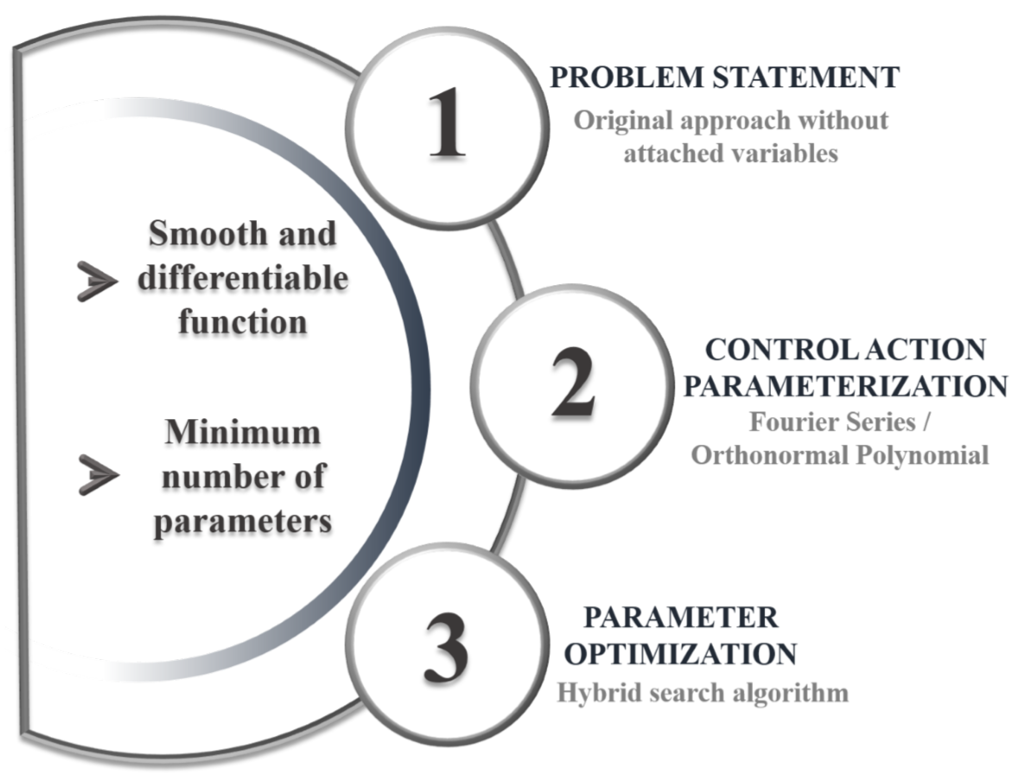 Processes 13 02792 g001 Processes 13 02792 g001