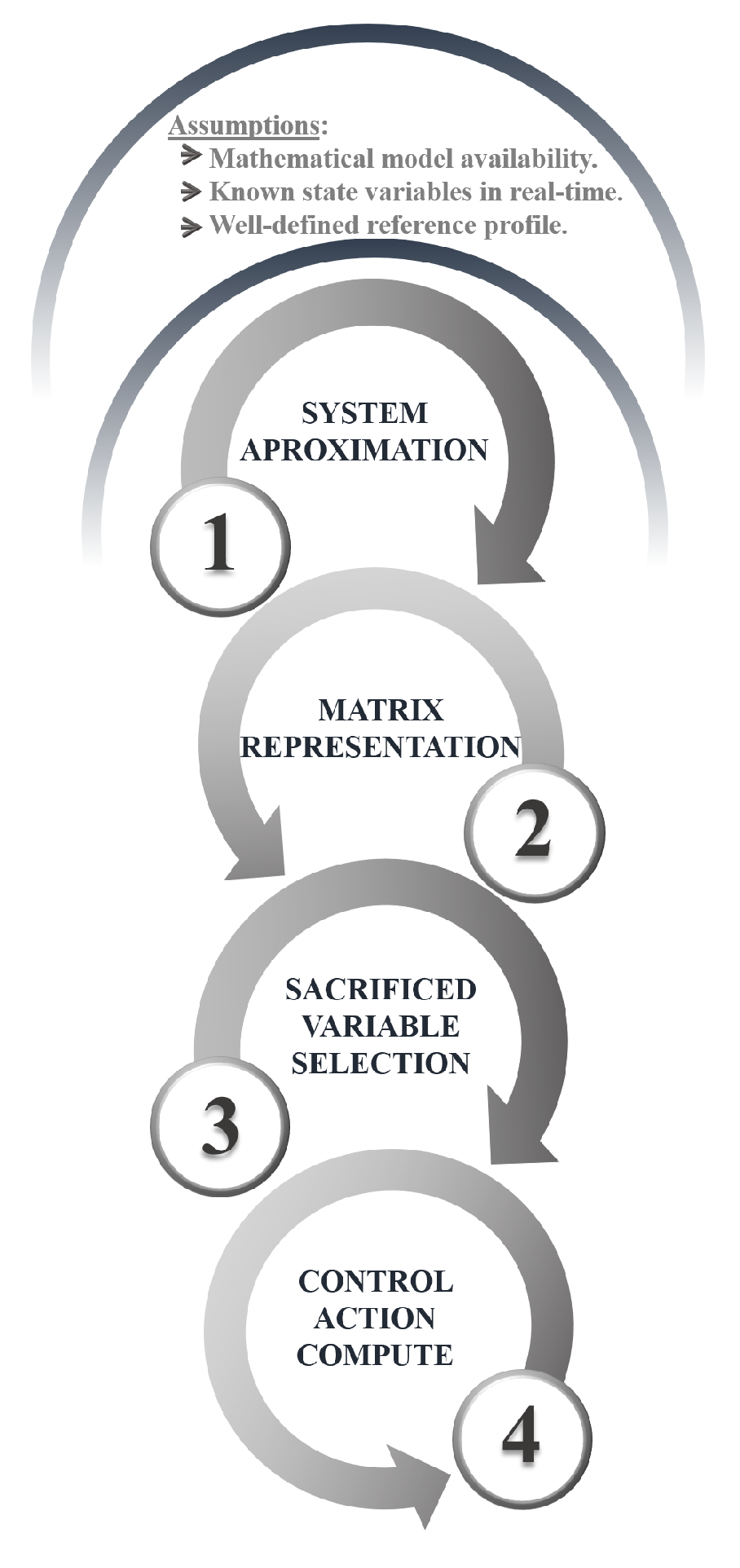 Processes 13 02792 g002 Processes 13 02792 g002