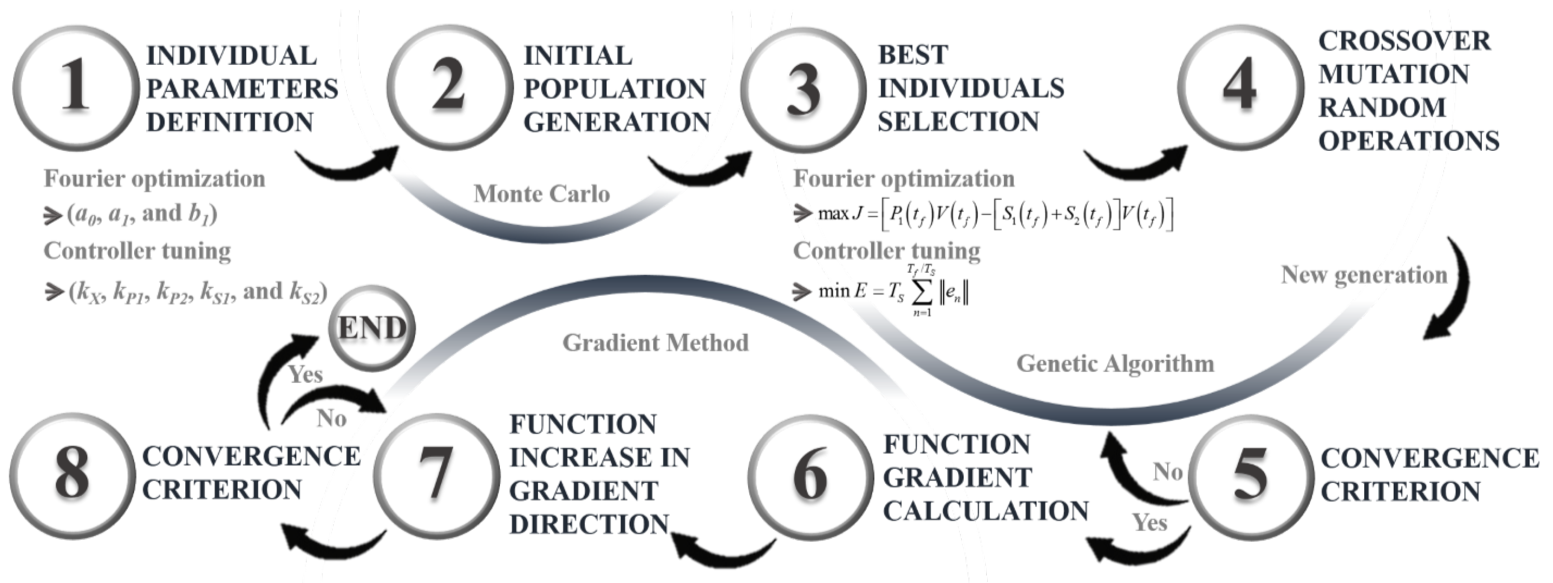 Processes 13 02792 g003 Processes 13 02792 g003