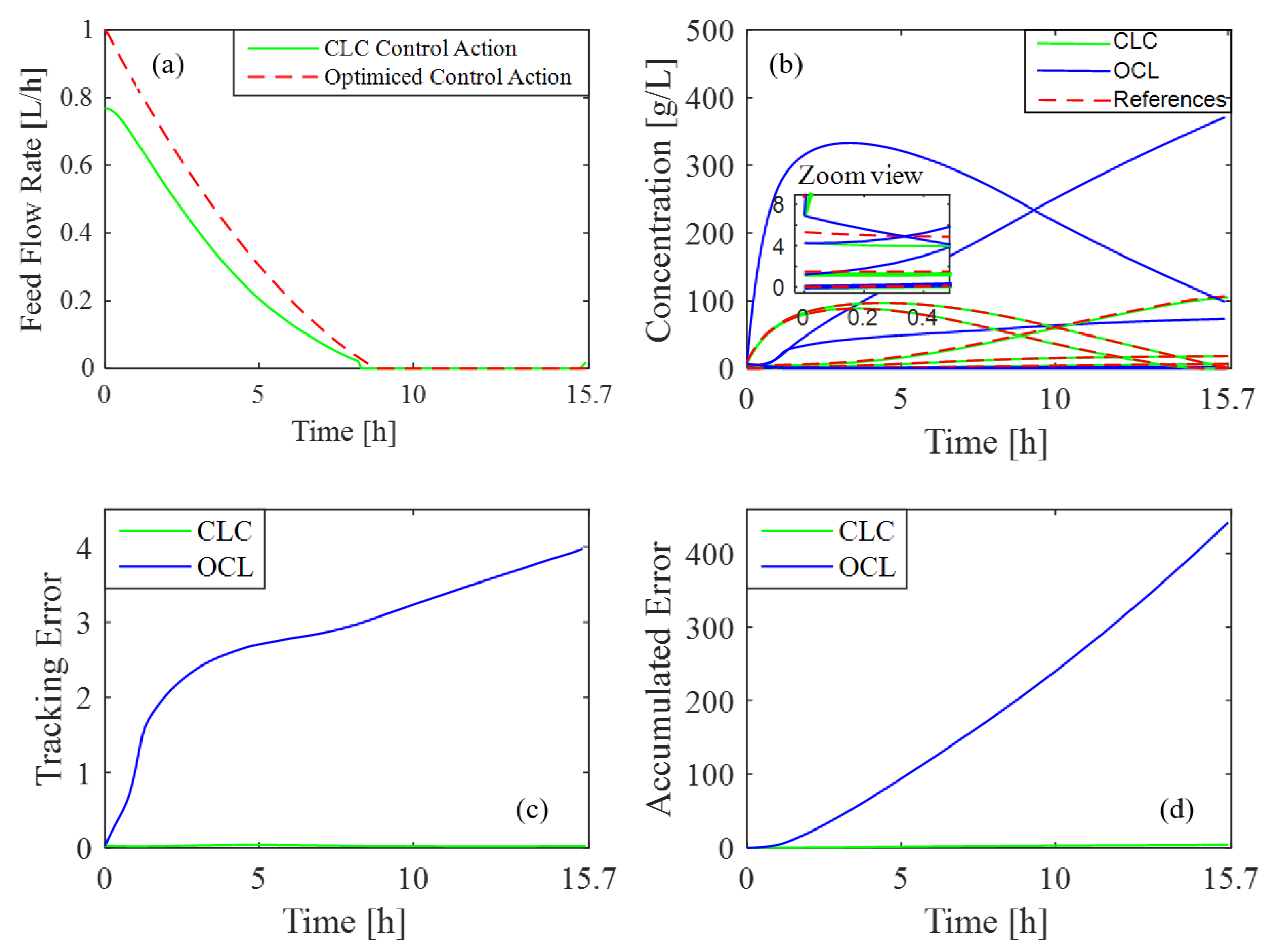 Processes 13 02792 g006 Processes 13 02792 g006