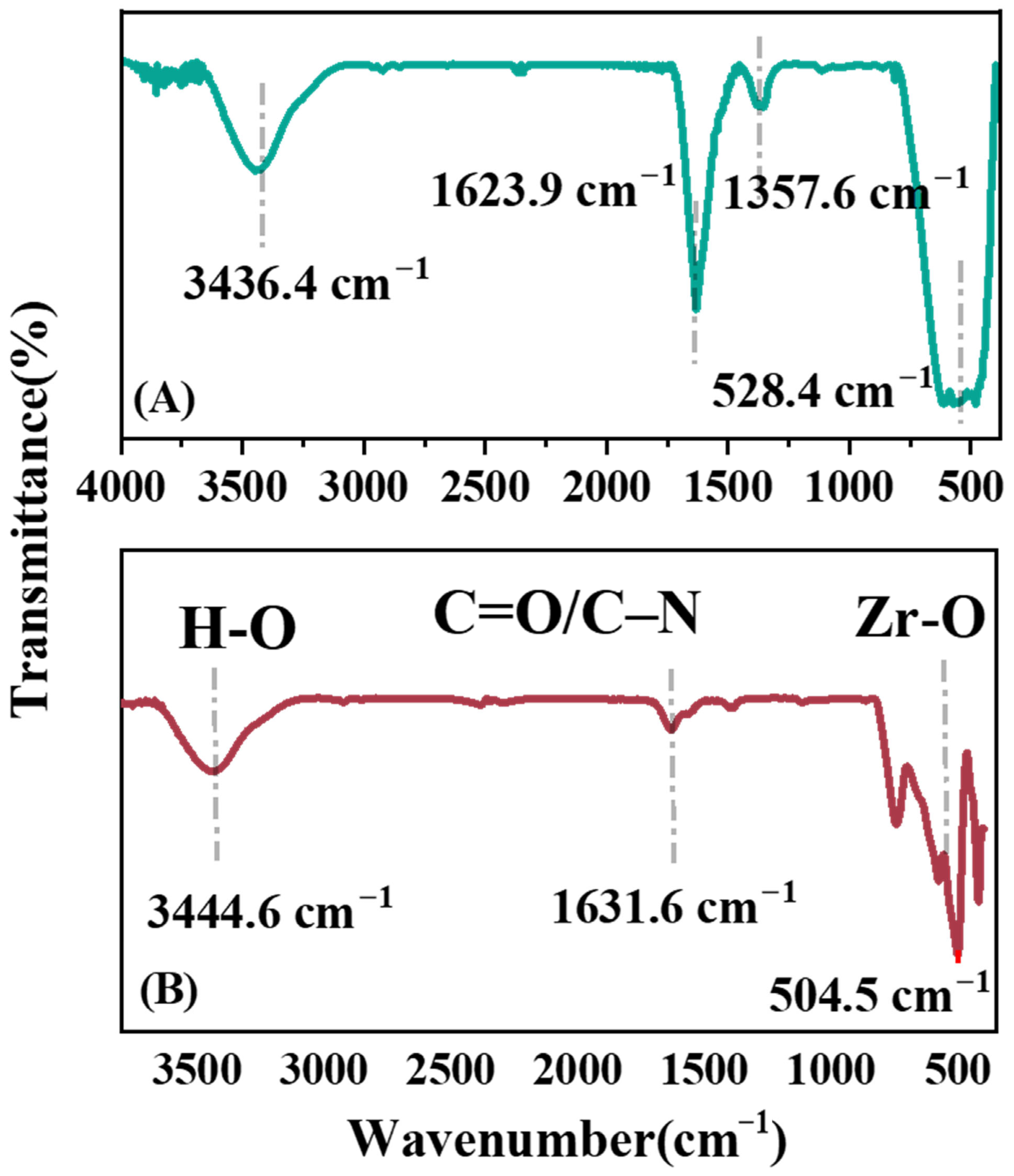 Processes 13 02794 g002