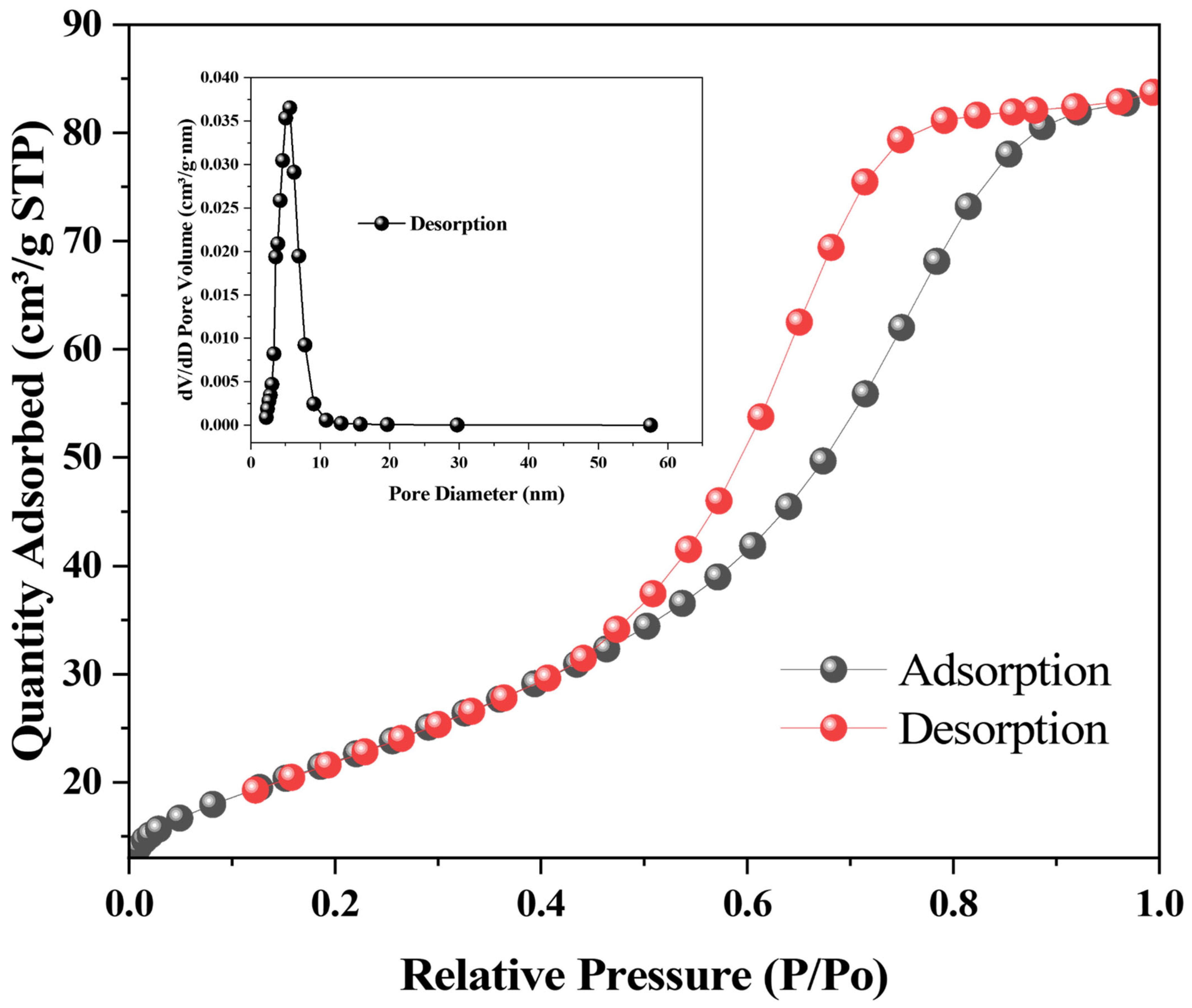 Processes 13 02794 g005
