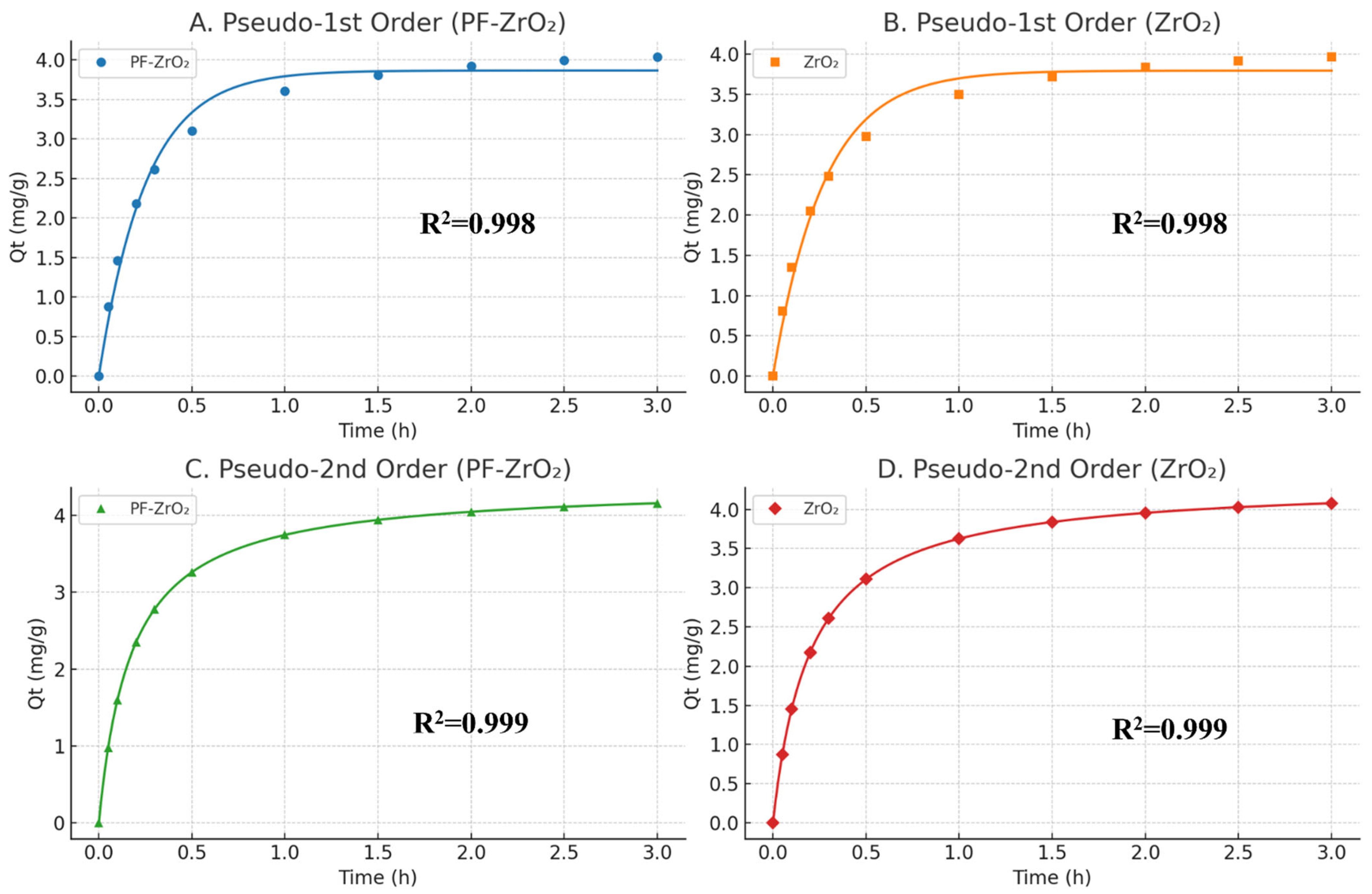 Processes 13 02794 g006