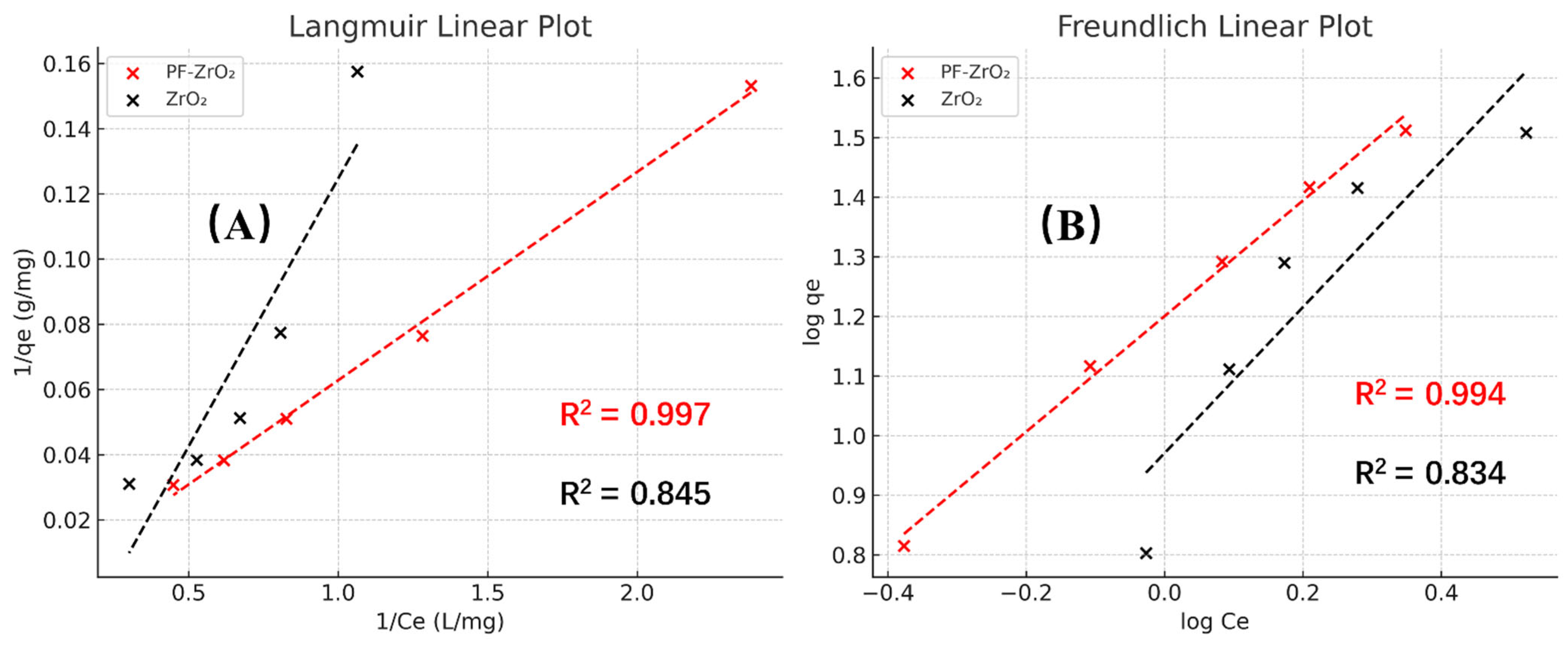 Processes 13 02794 g007