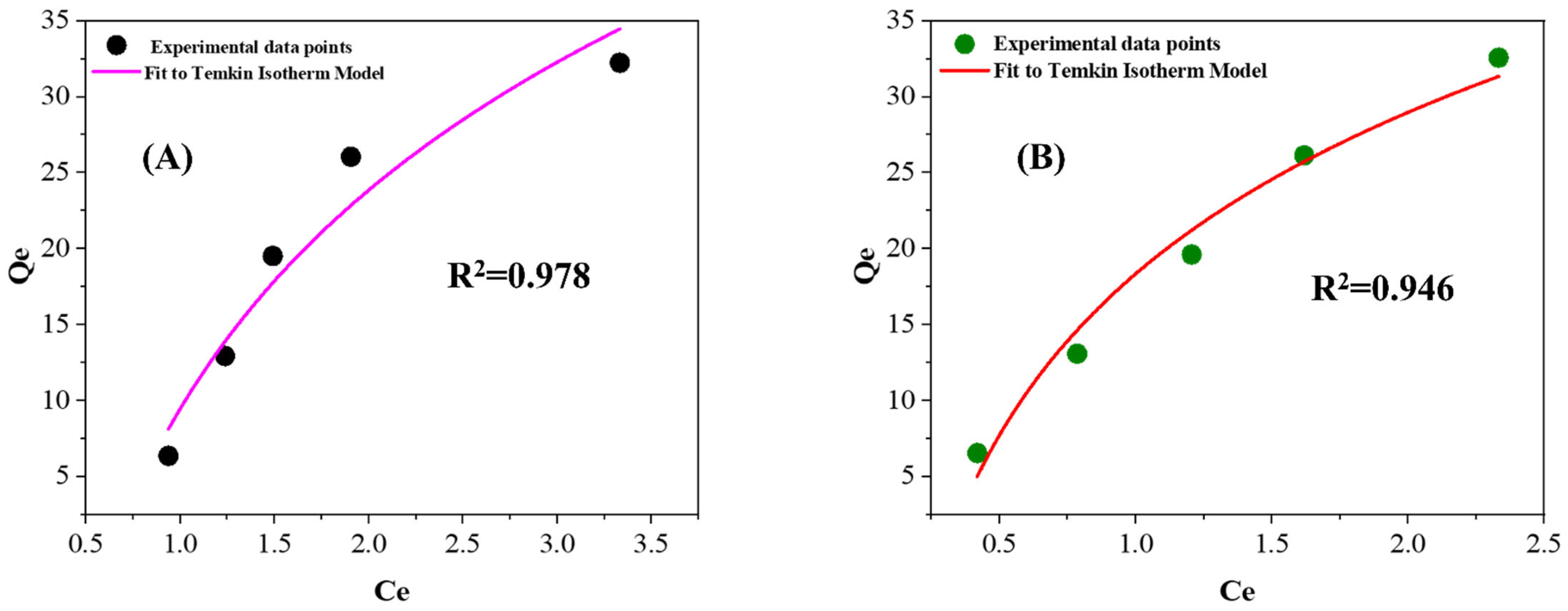 Processes 13 02794 g008