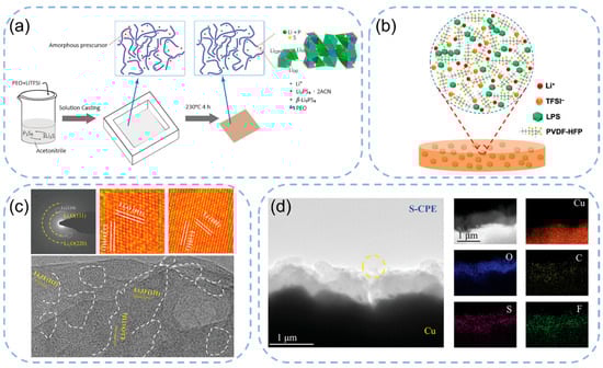 Processes 13 02795 g006