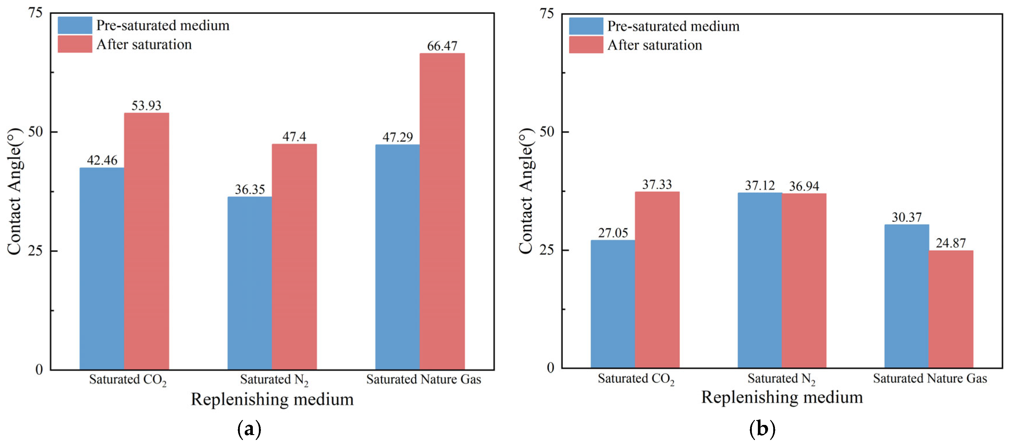 Processes 13 02797 g003a