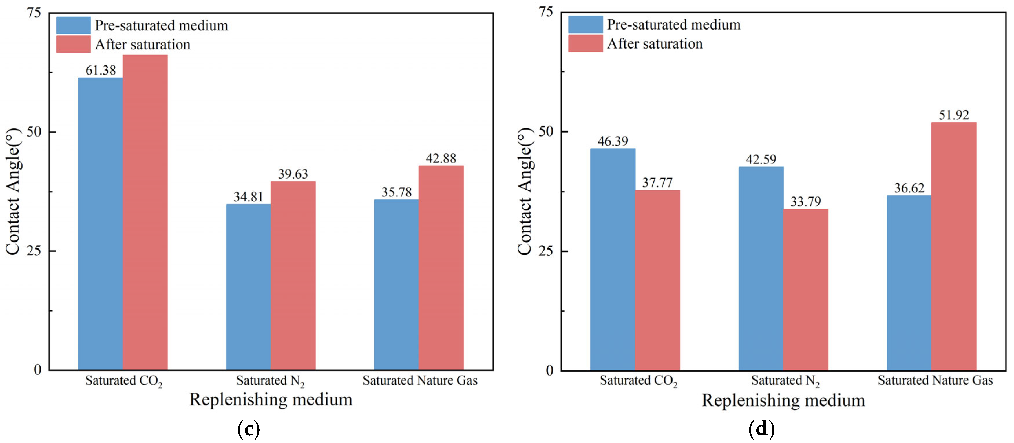 Processes 13 02797 g003b