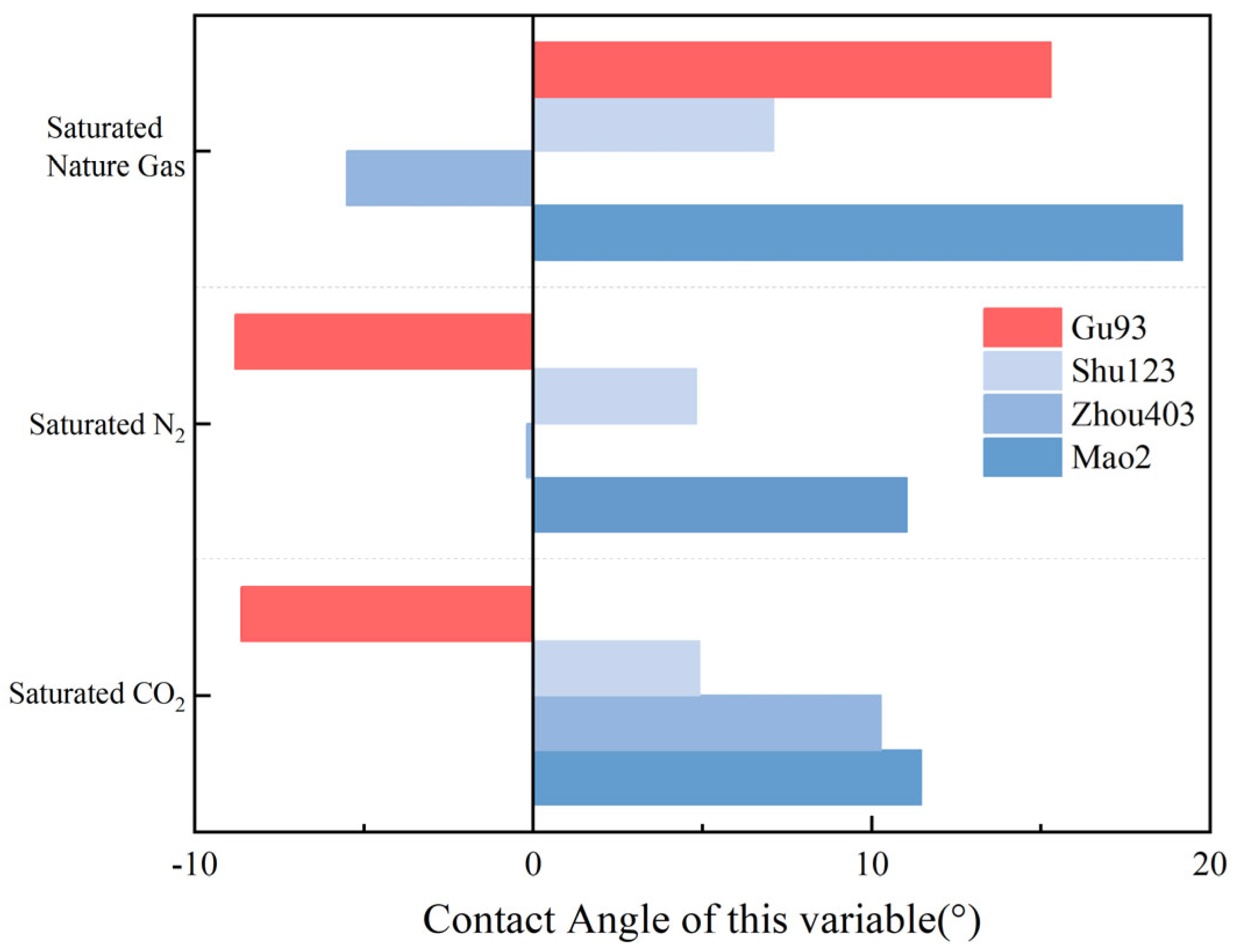 Processes 13 02797 g004