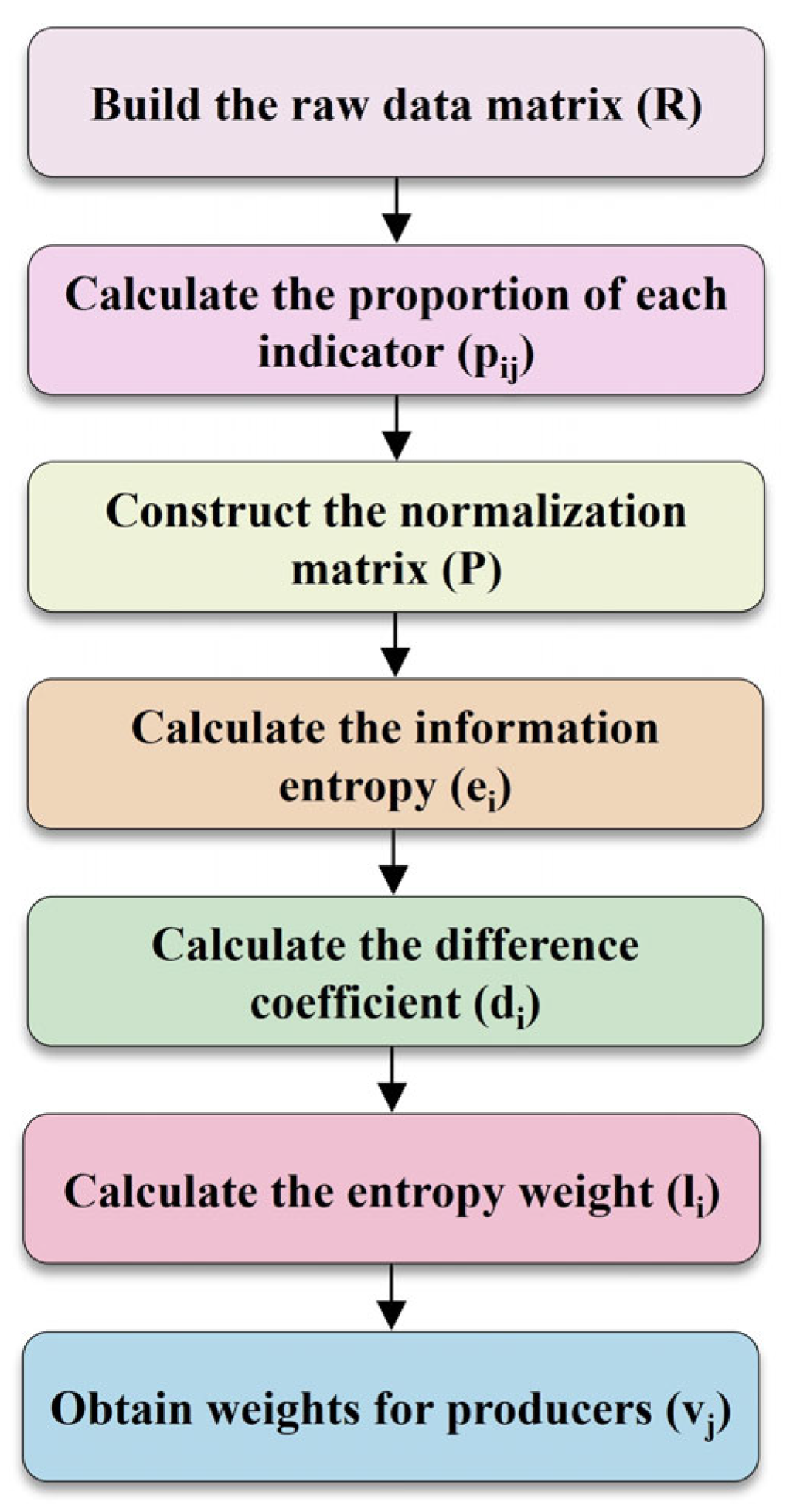 Processes 13 02798 g002